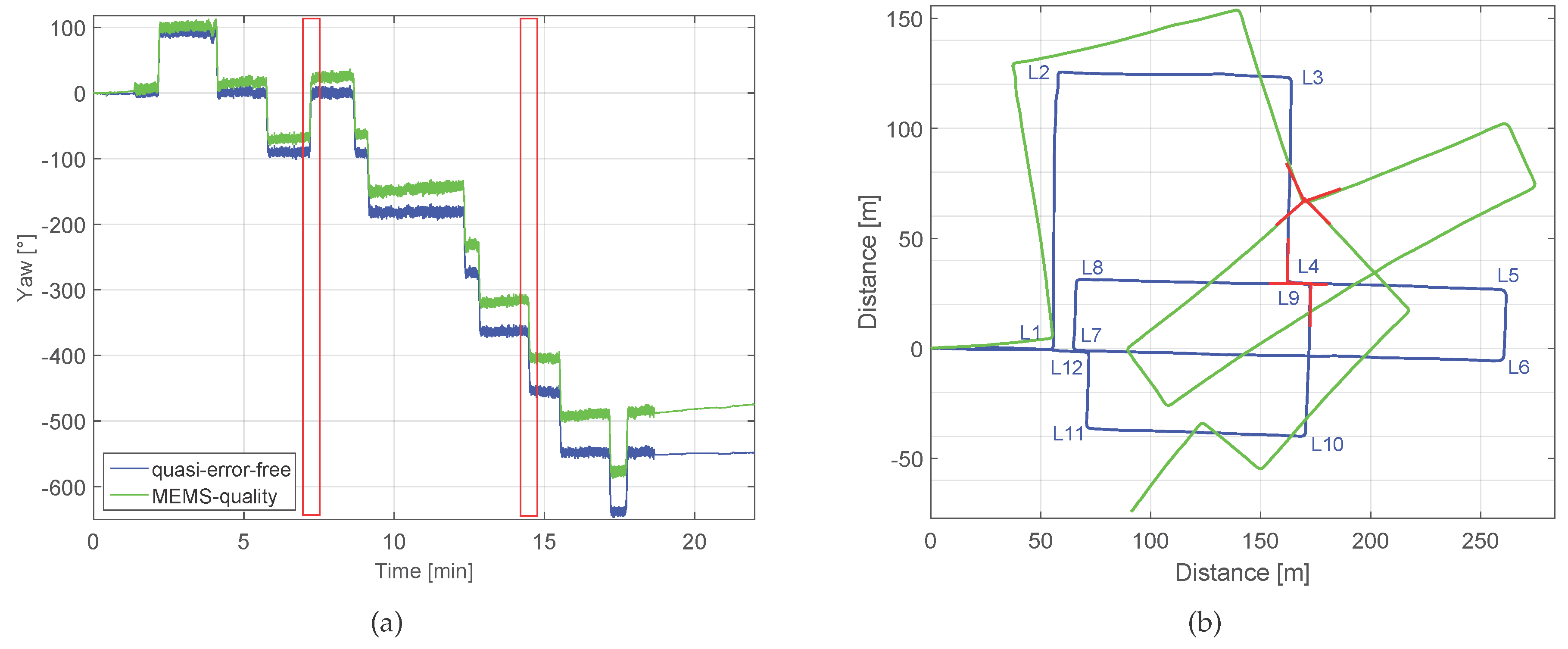 Sensors 17 01555 g009 550