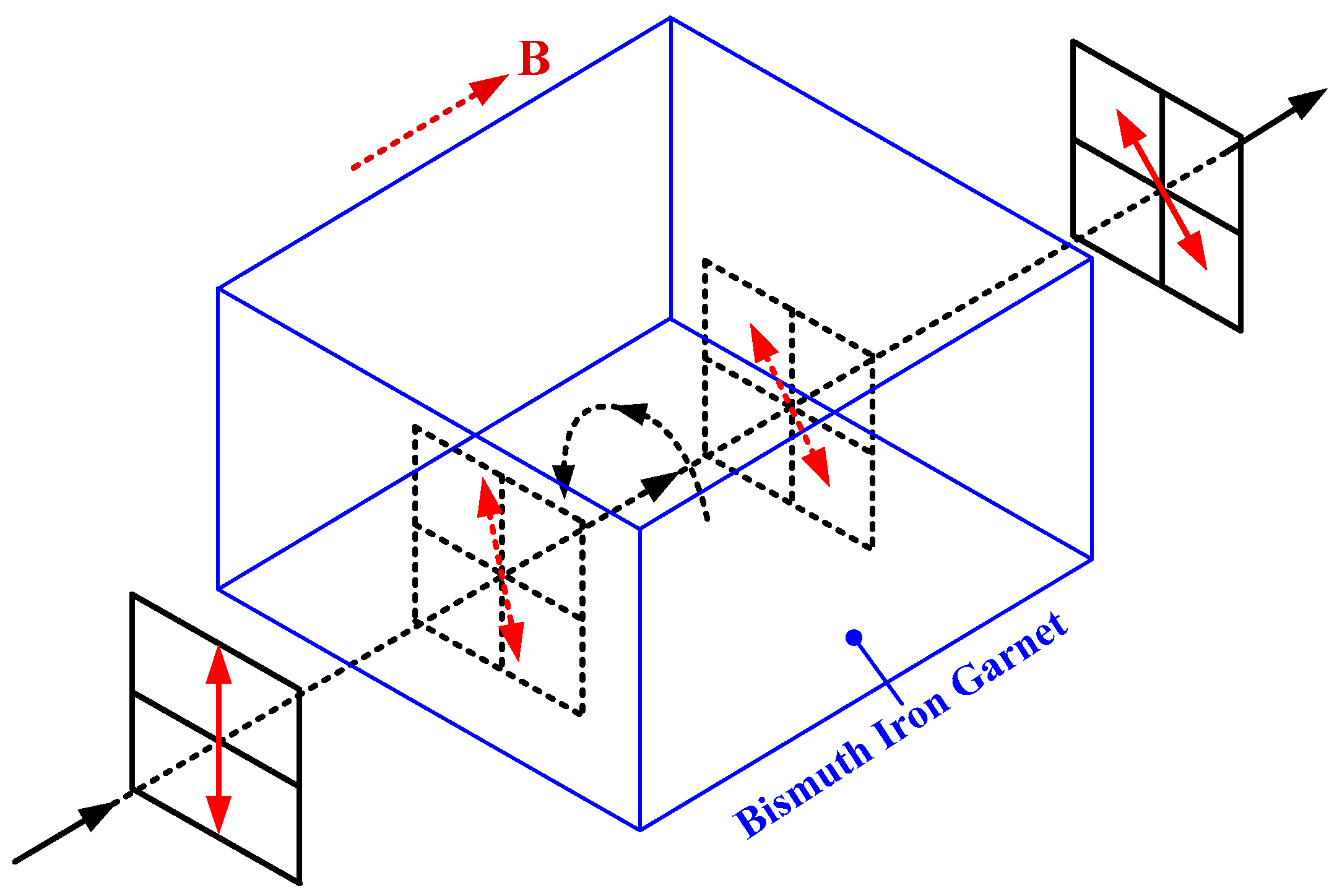 Sensors 17 01556 g002 550