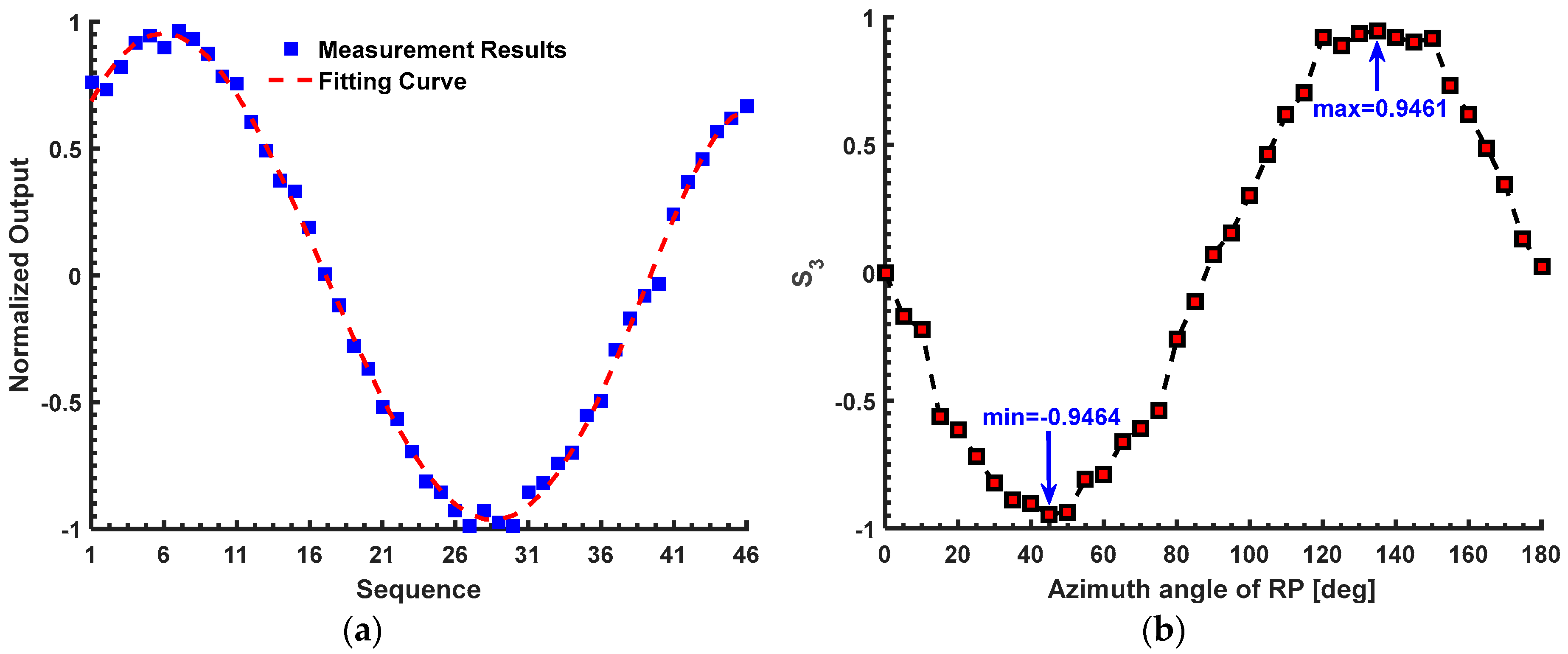 Sensors 17 01556 g007 550