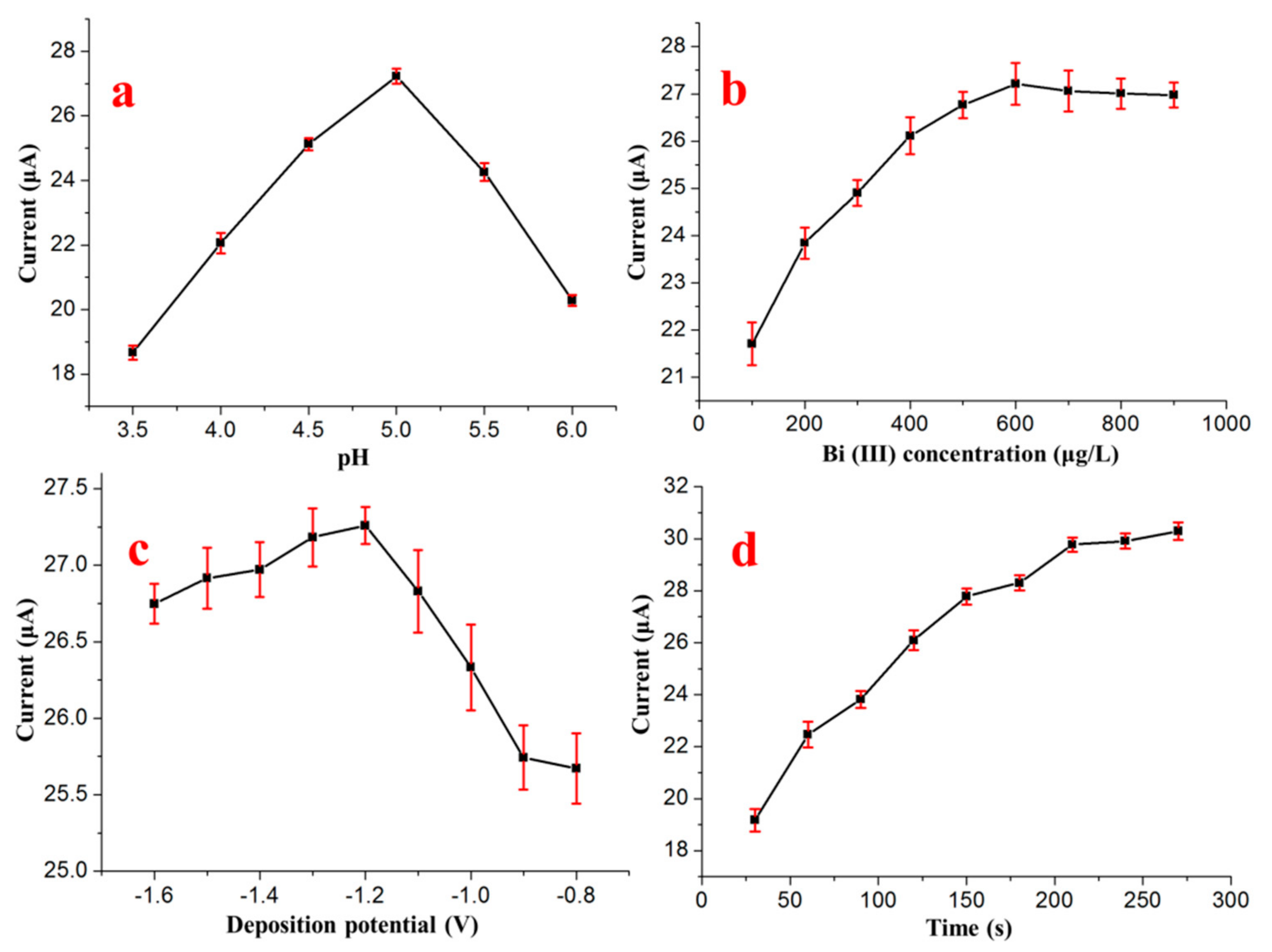 Sensors 17 01558 g002