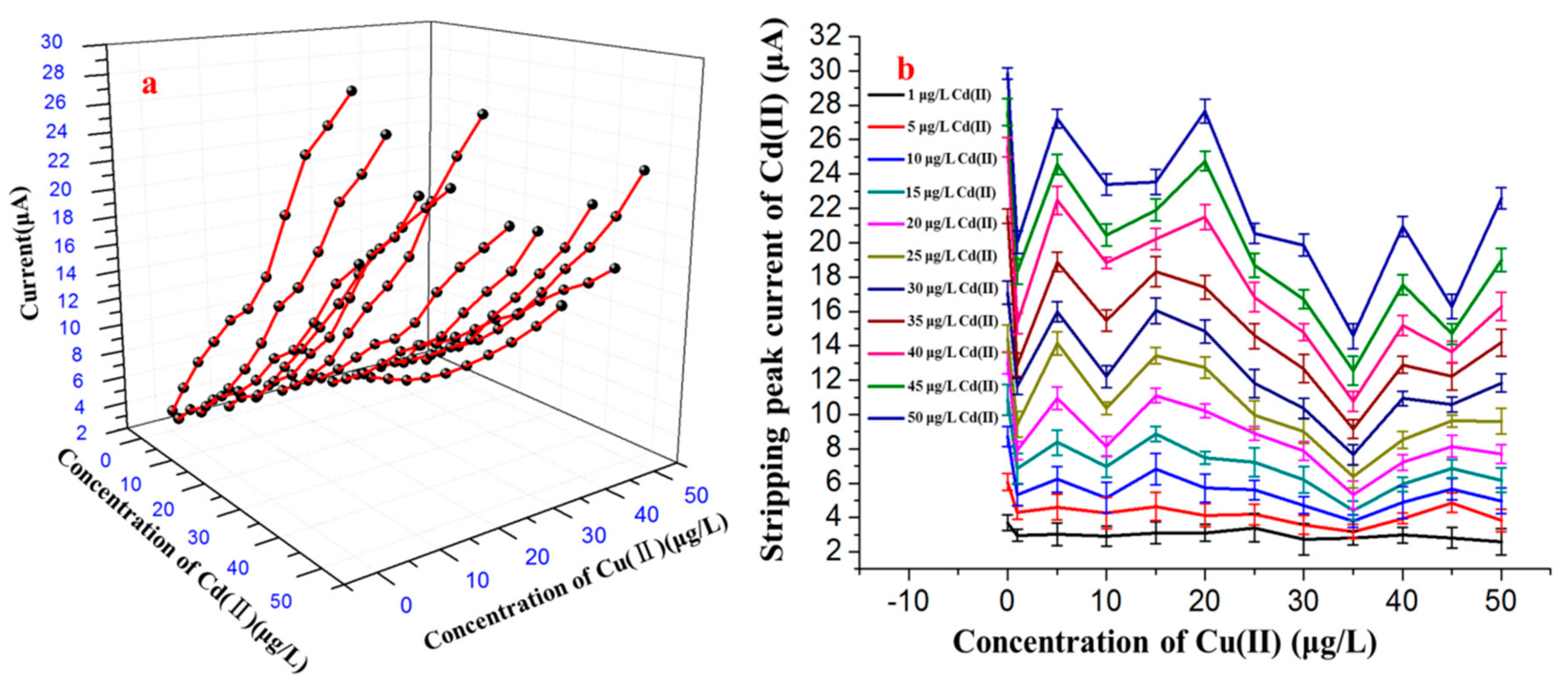 Sensors 17 01558 g005