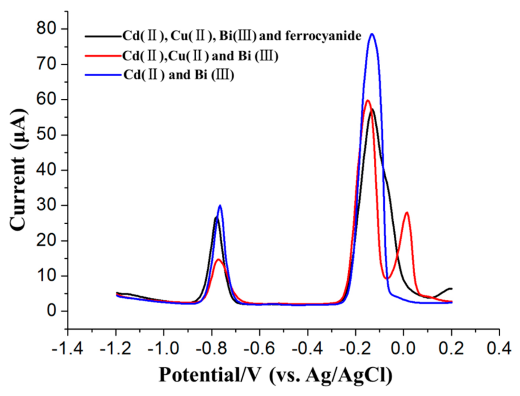 Sensors 17 01558 g007