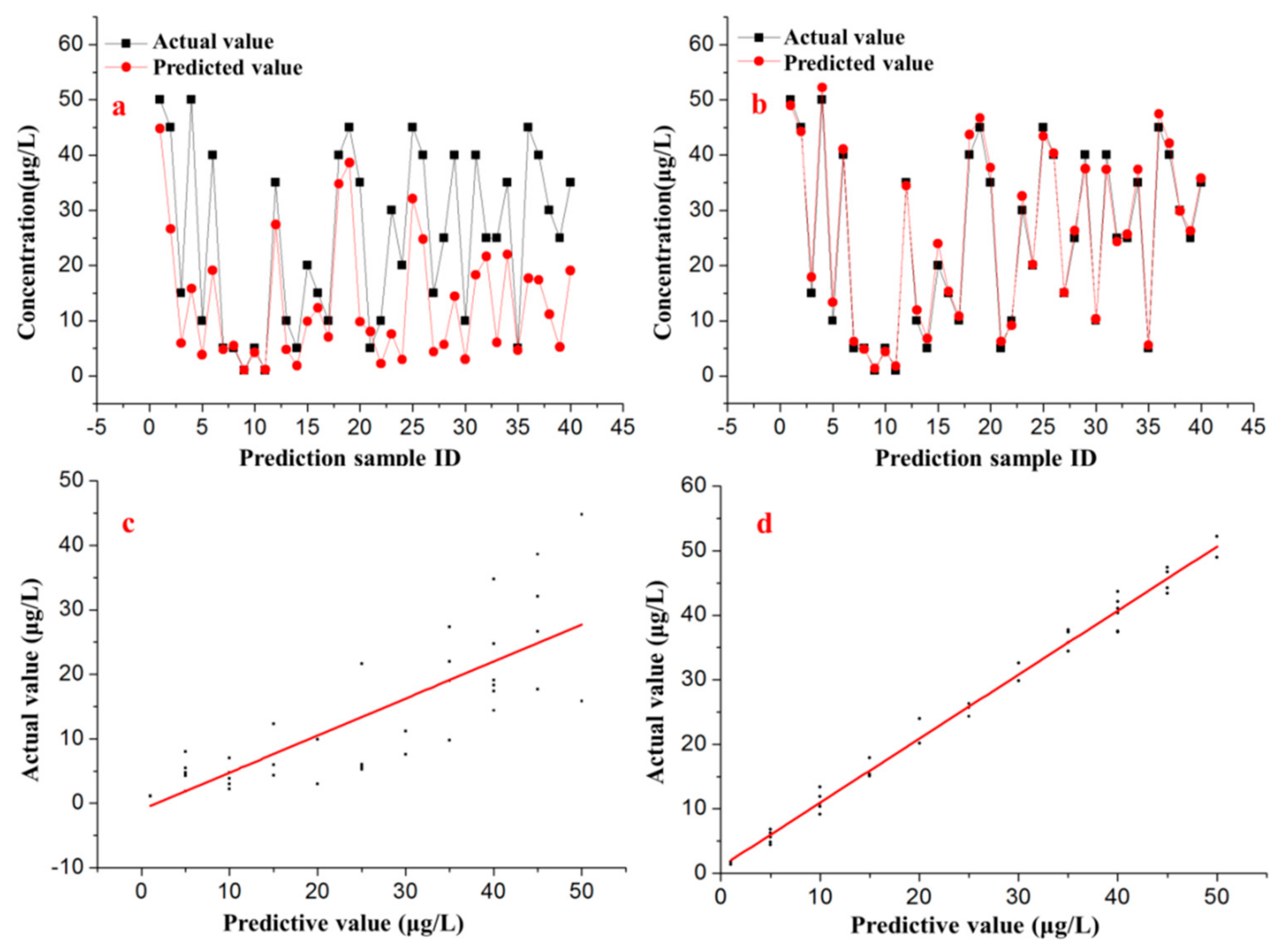 Sensors 17 01558 g010