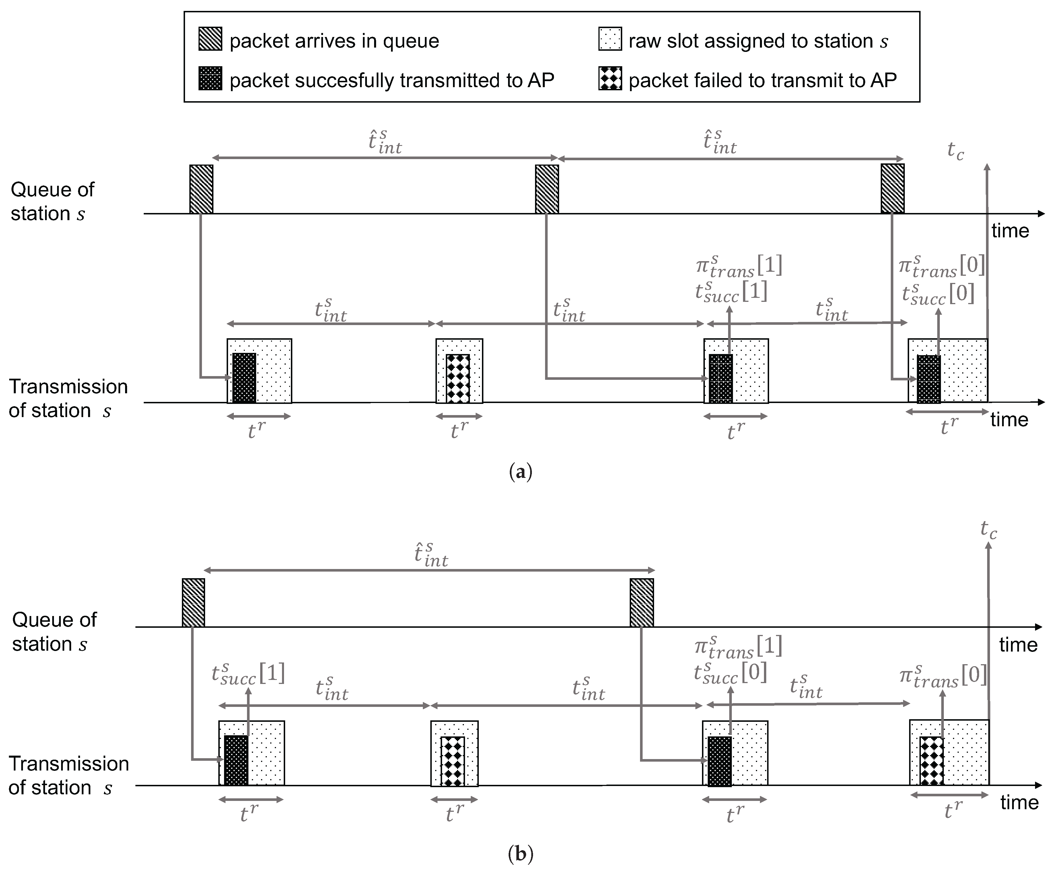 Sensors 17 01559 g003 550