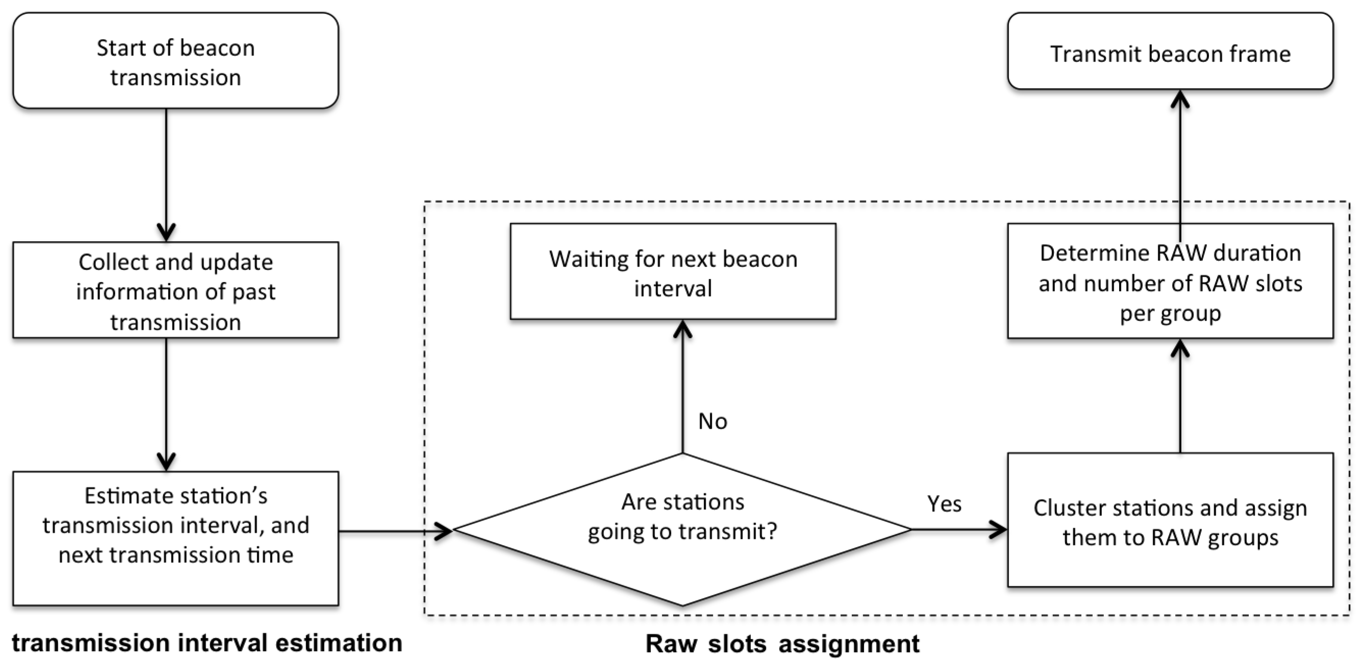 Sensors 17 01559 g004 550