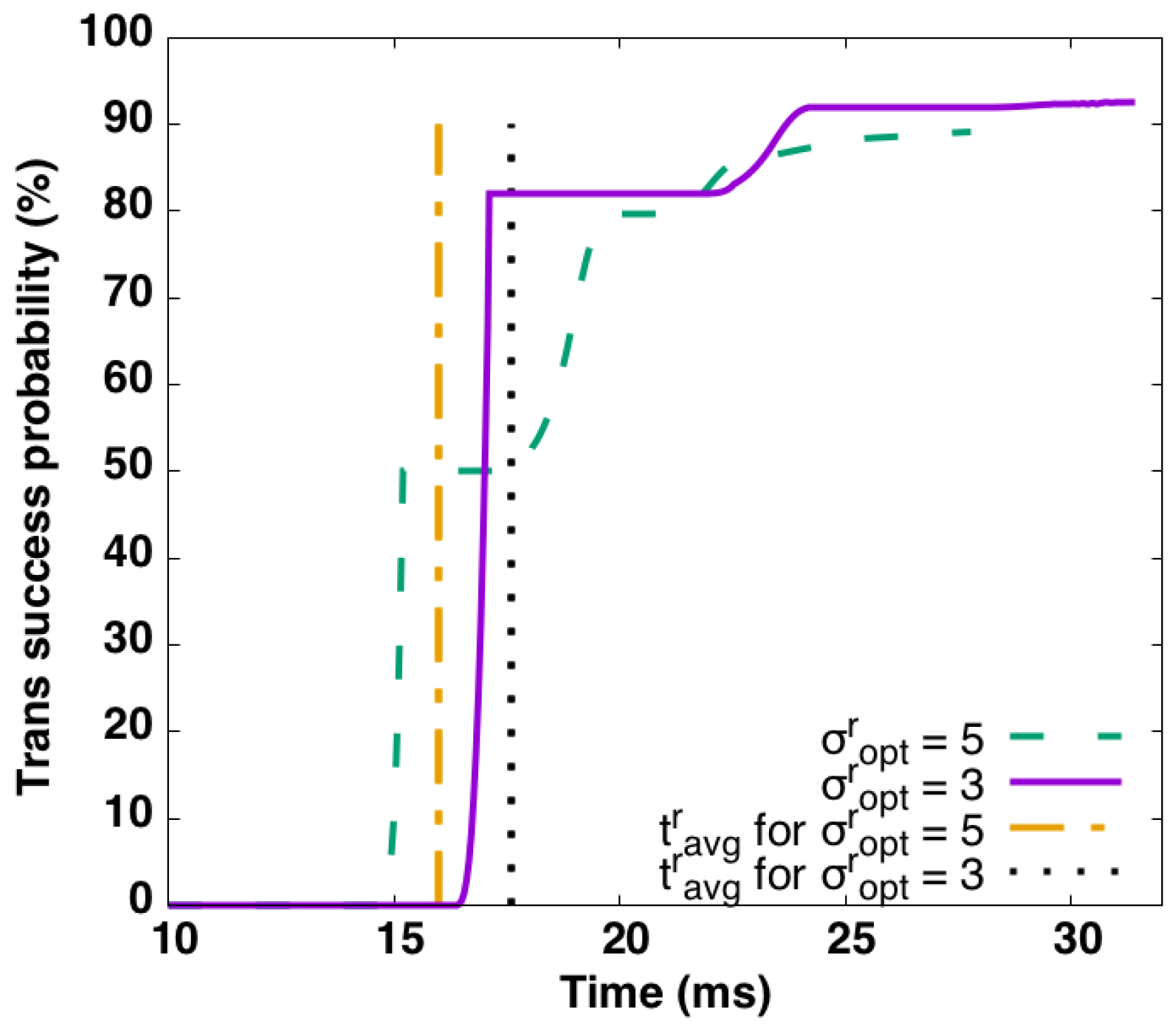 Sensors 17 01559 g005 550