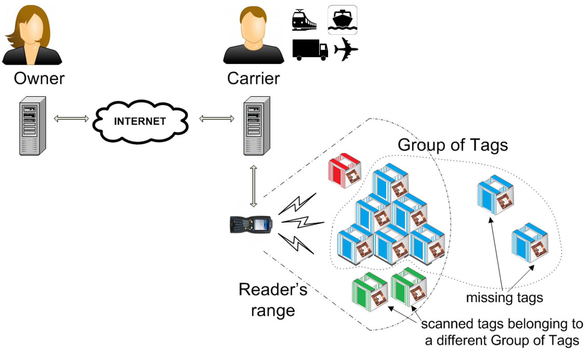 Sensors 17 01562 g003