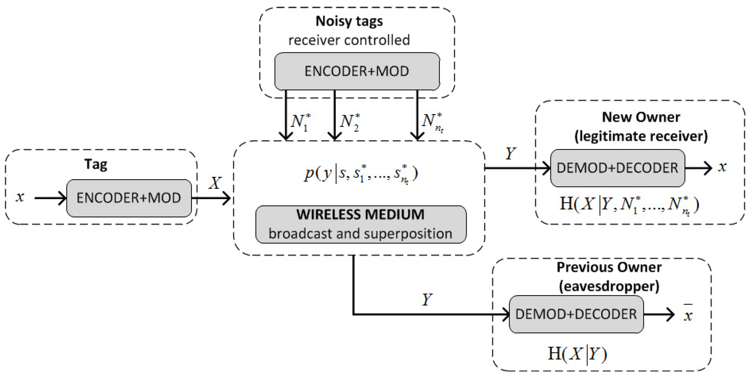 Sensors 17 01562 g006