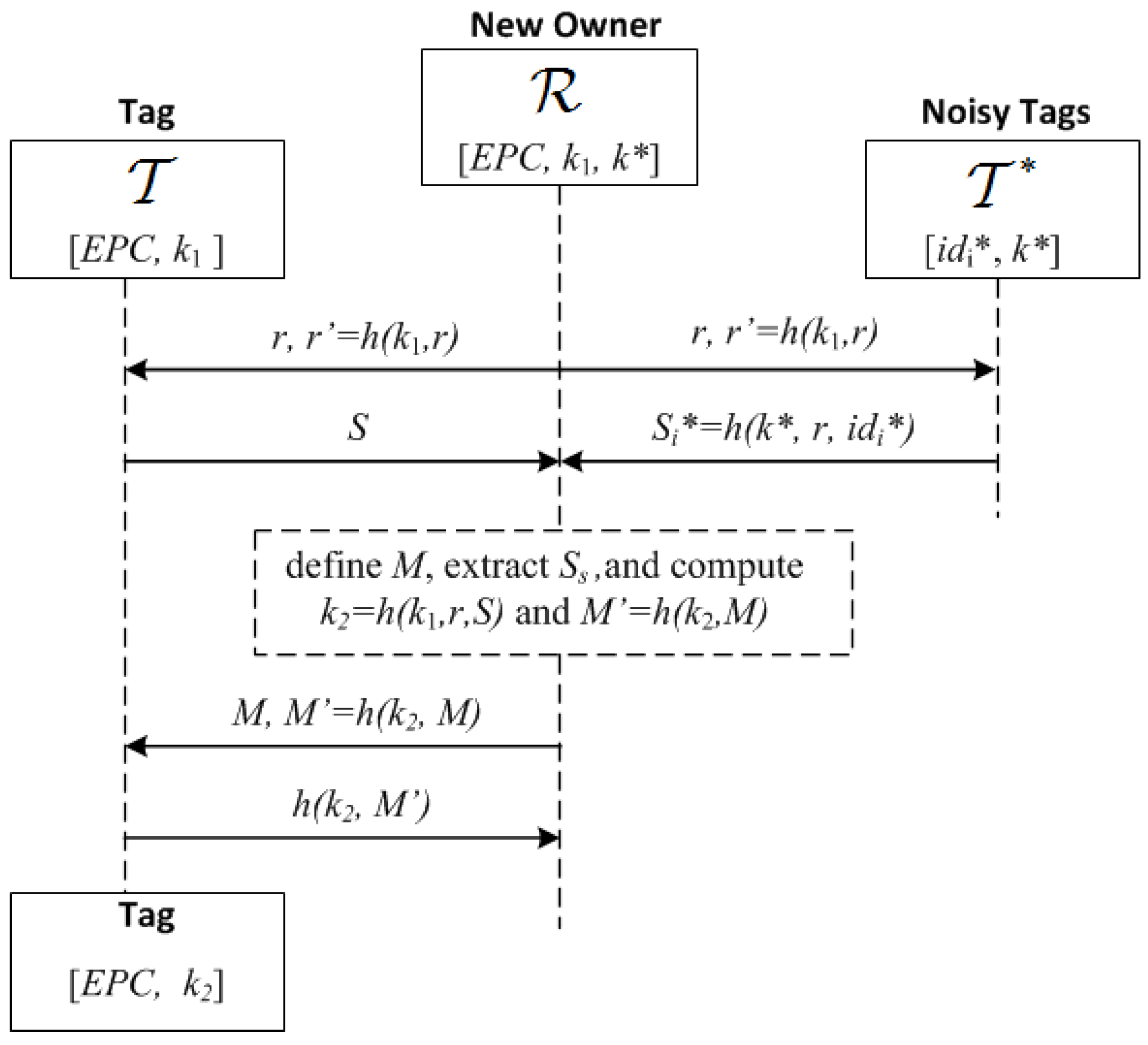 Sensors 17 01562 g012