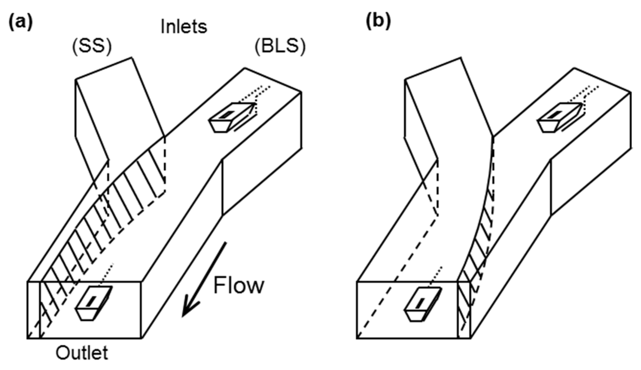 Sensors 17 01563 g002