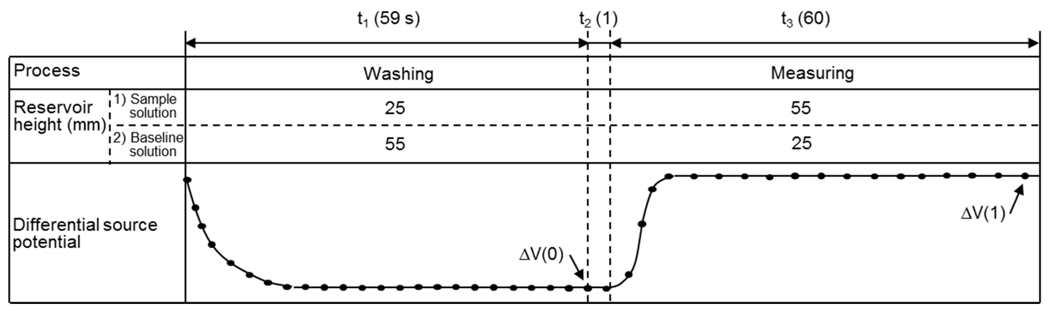 Sensors 17 01563 g003