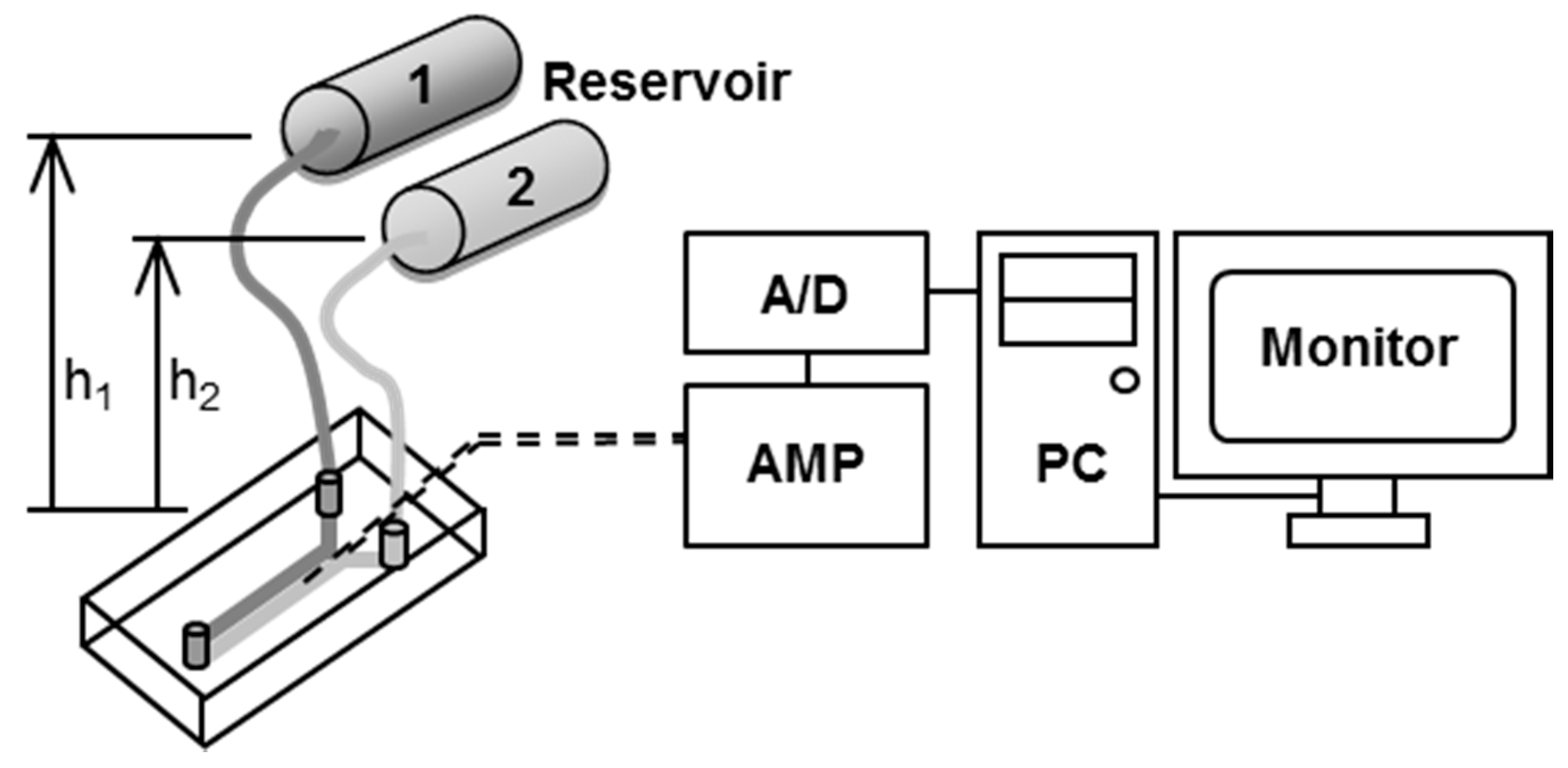 Sensors 17 01563 g005