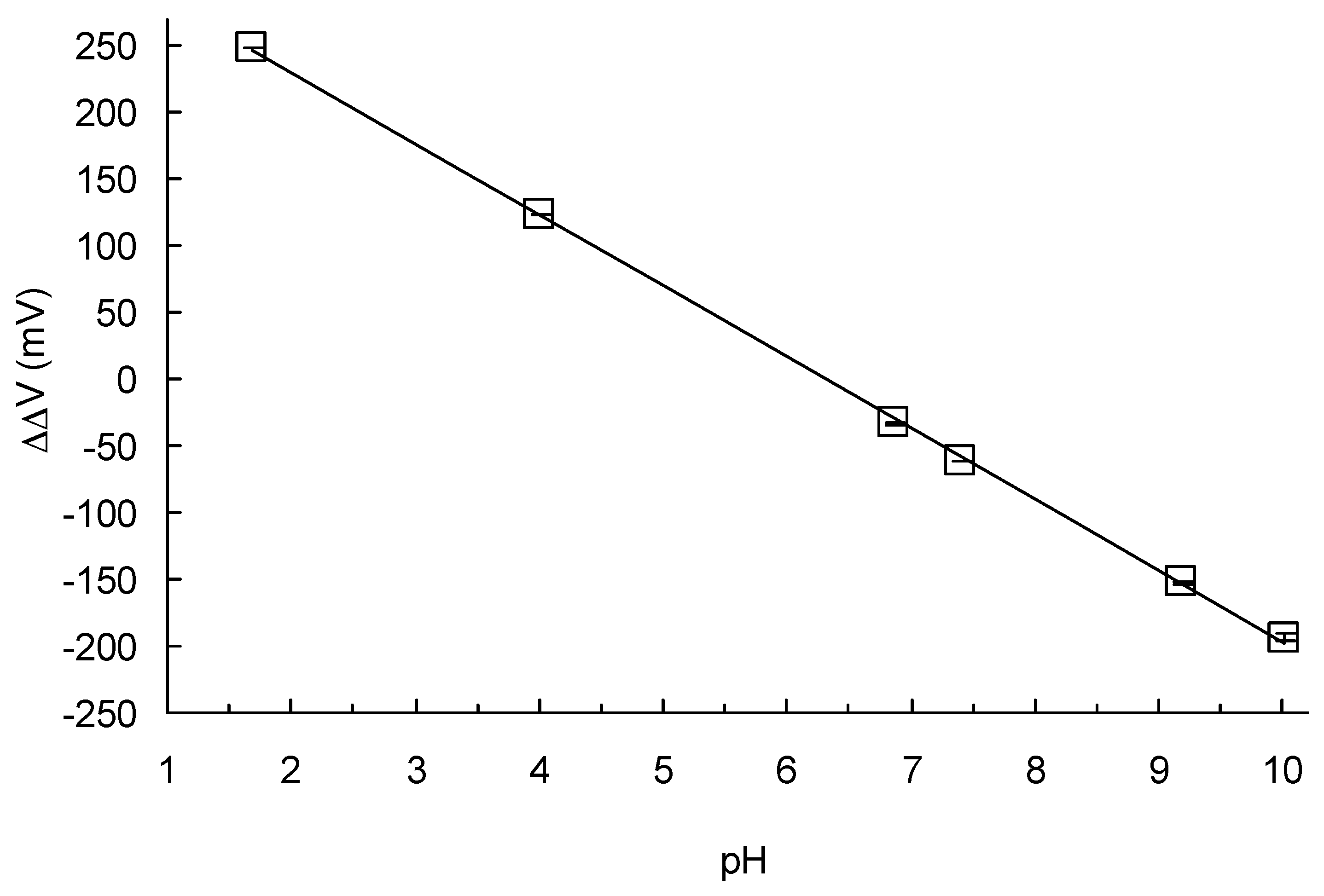 Sensors 17 01563 g006