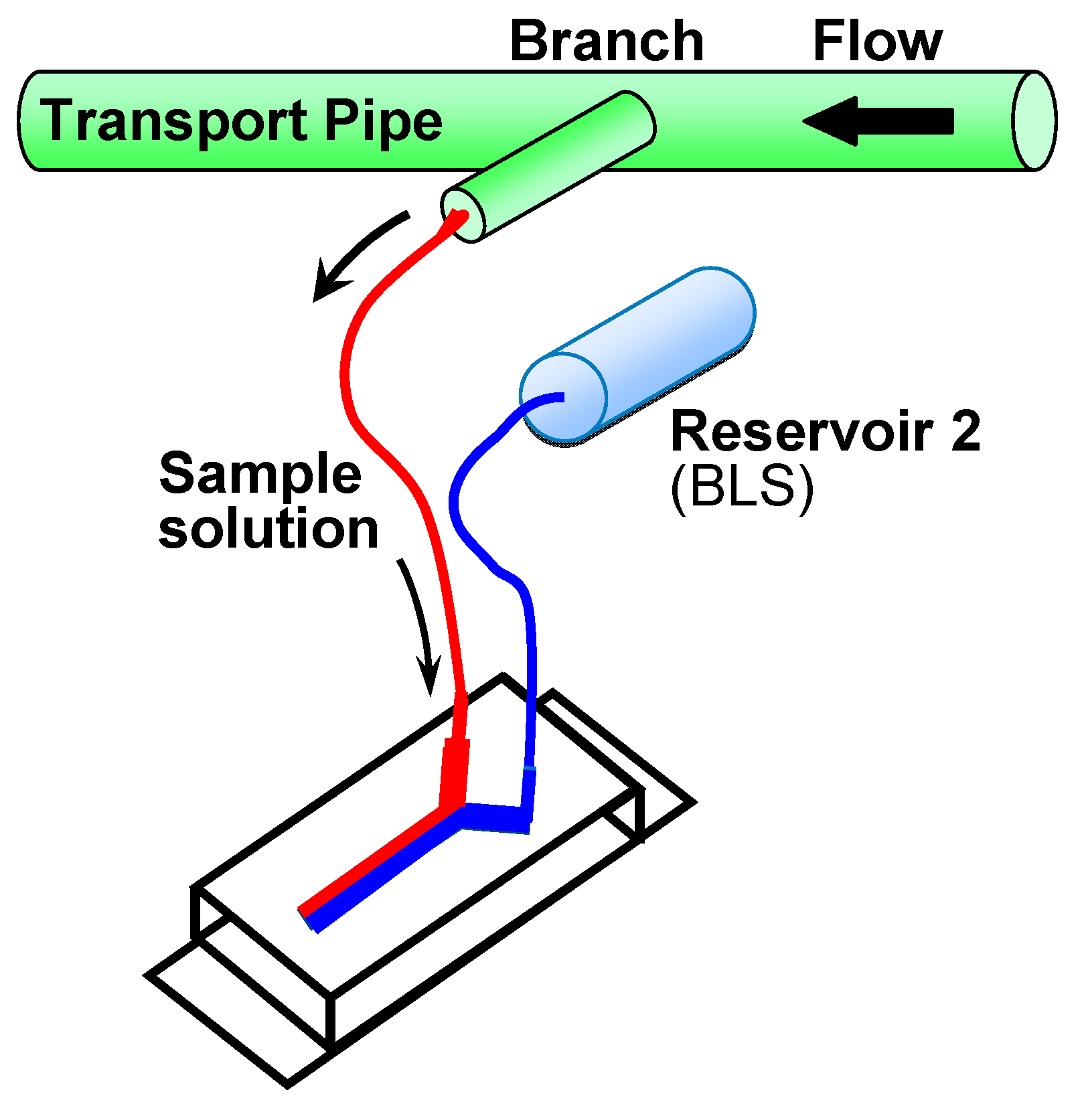 Sensors 17 01563 g010