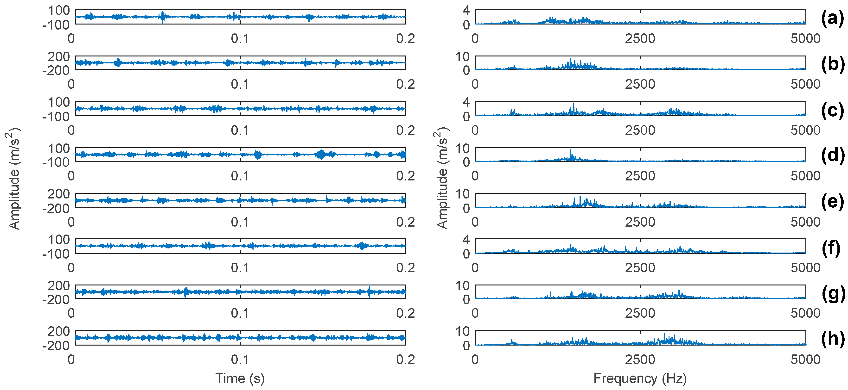 Sensors 17 01564 g007 550