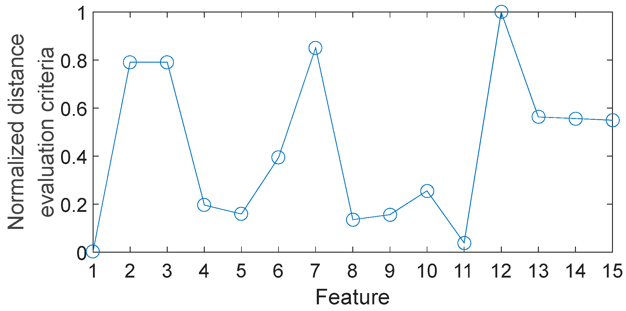 Sensors 17 01564 g009 550