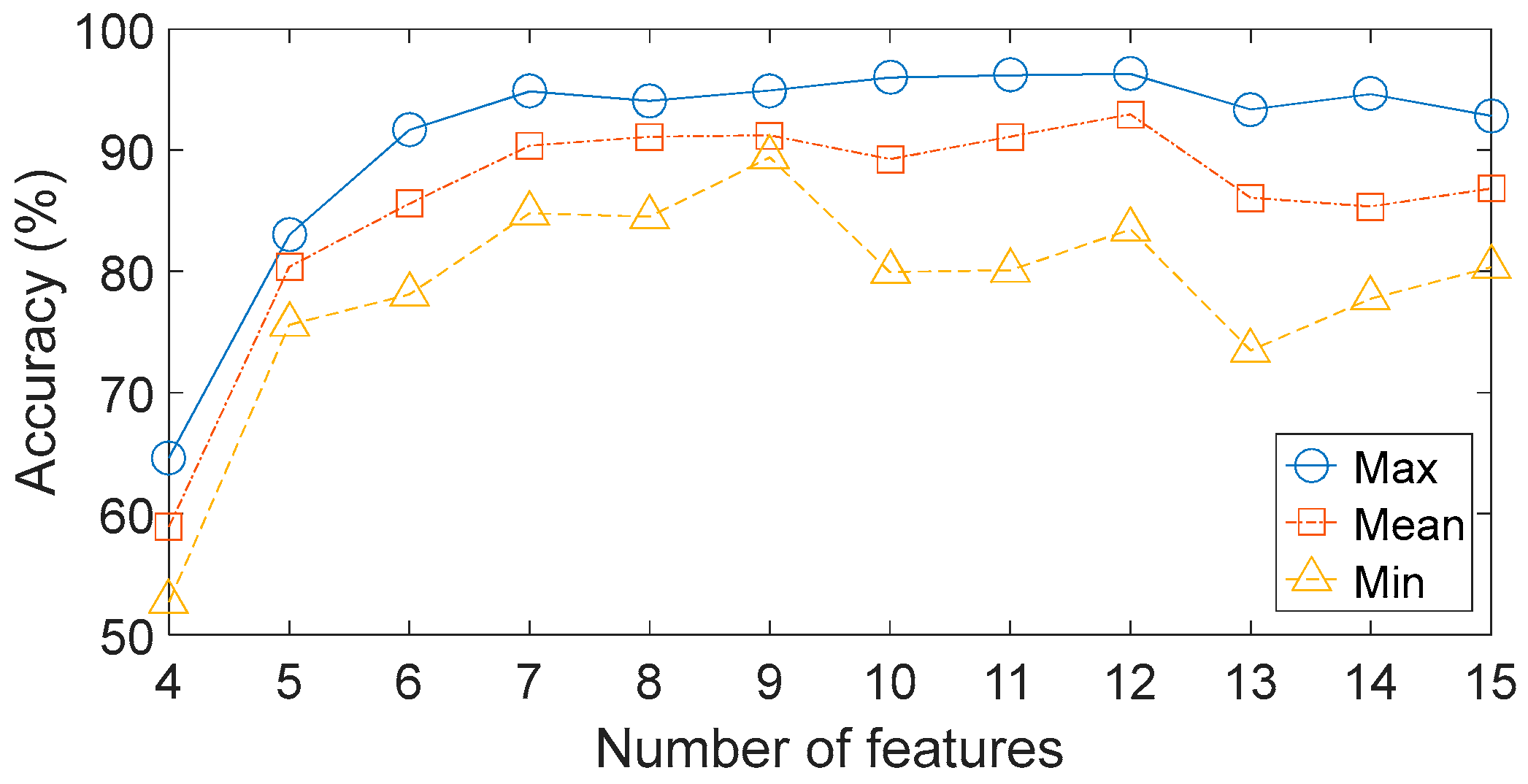 Sensors 17 01564 g010 550