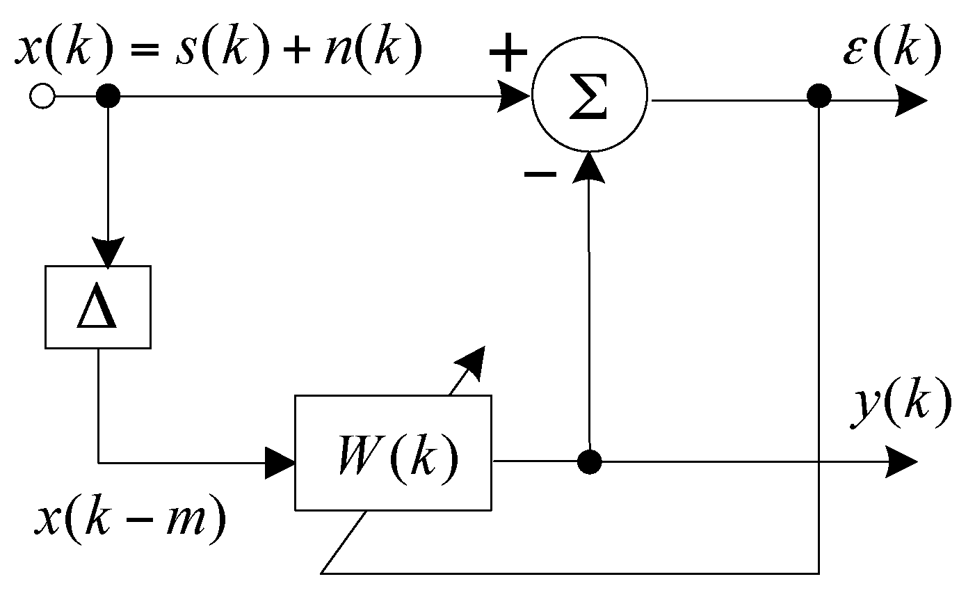 Sensors 17 01565 g003 550