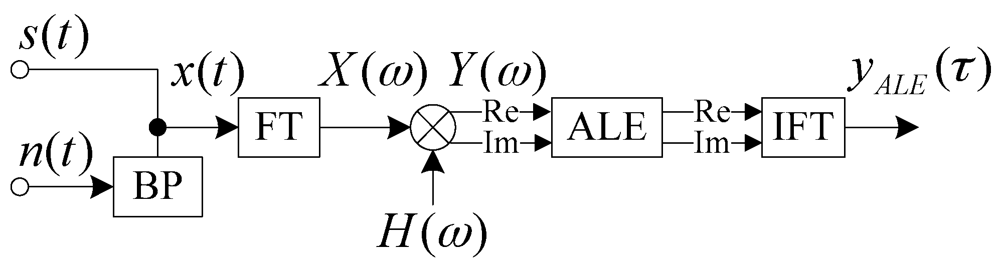 Sensors 17 01565 g004 550