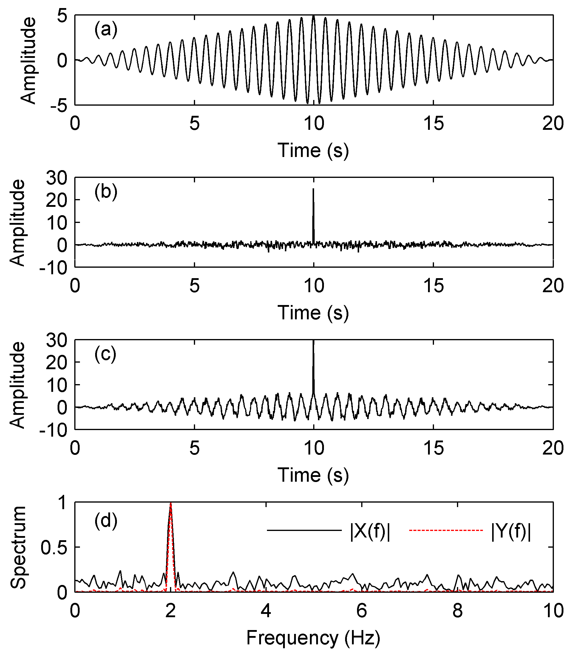 Sensors 17 01565 g007 550