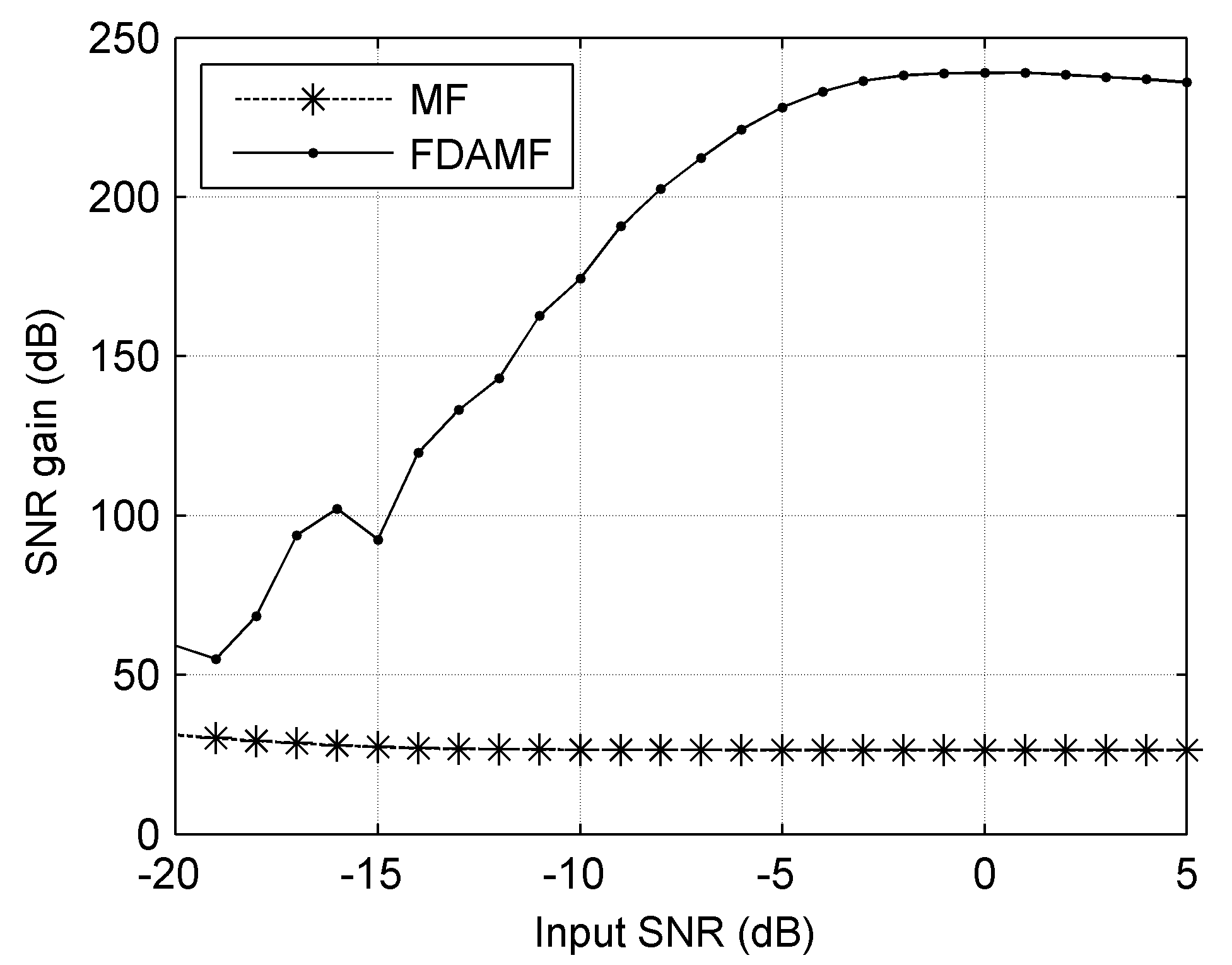 Sensors 17 01565 g009 550