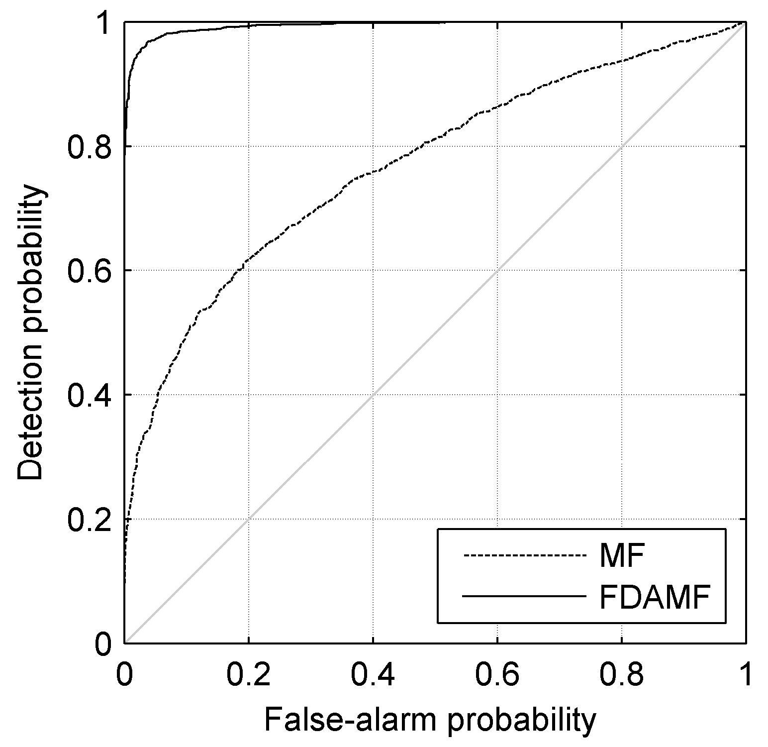 Sensors 17 01565 g011 550