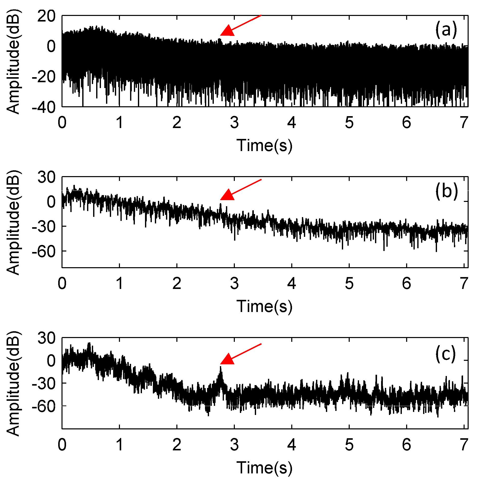 Sensors 17 01565 g013 550