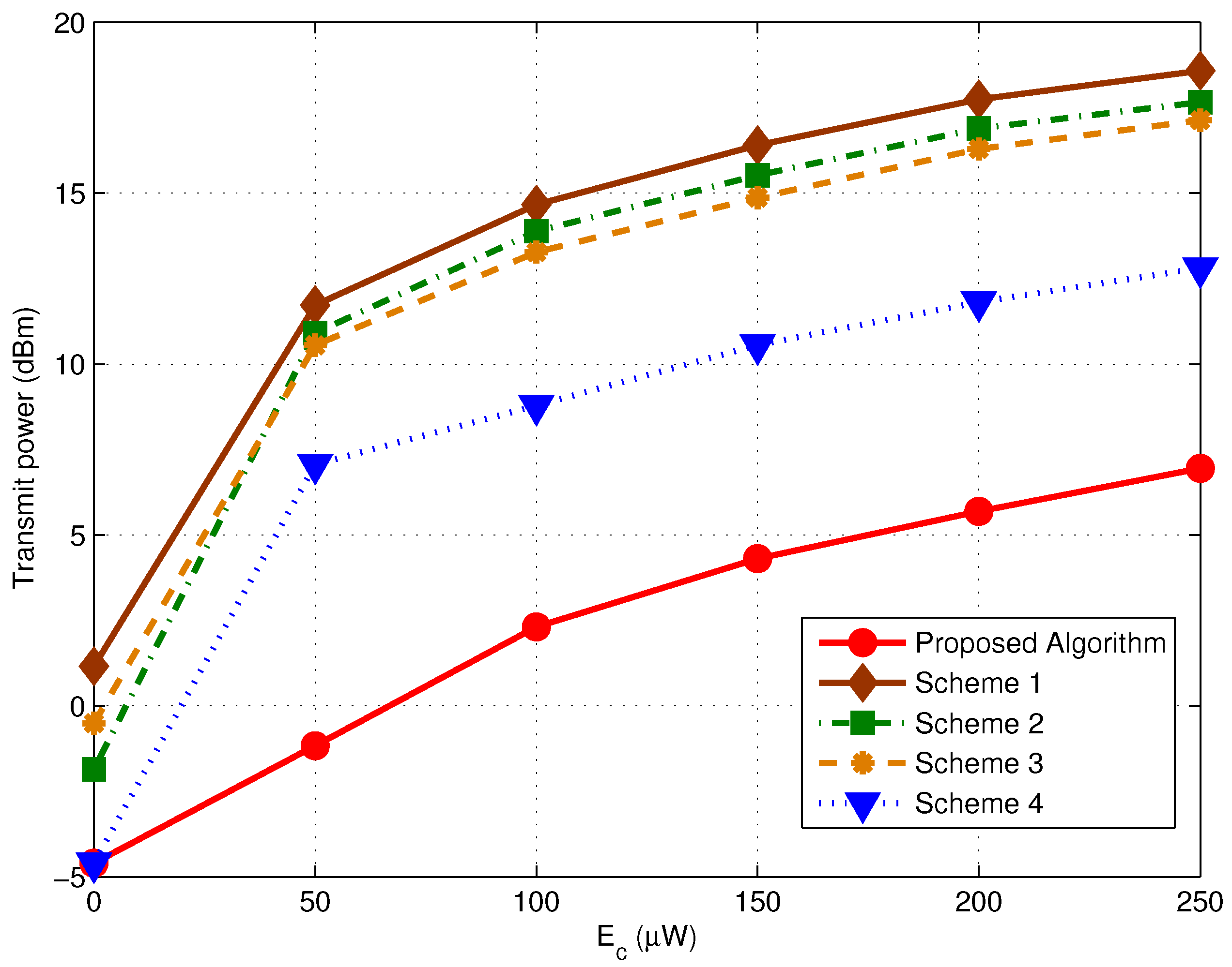 Sensors 17 01566 g004