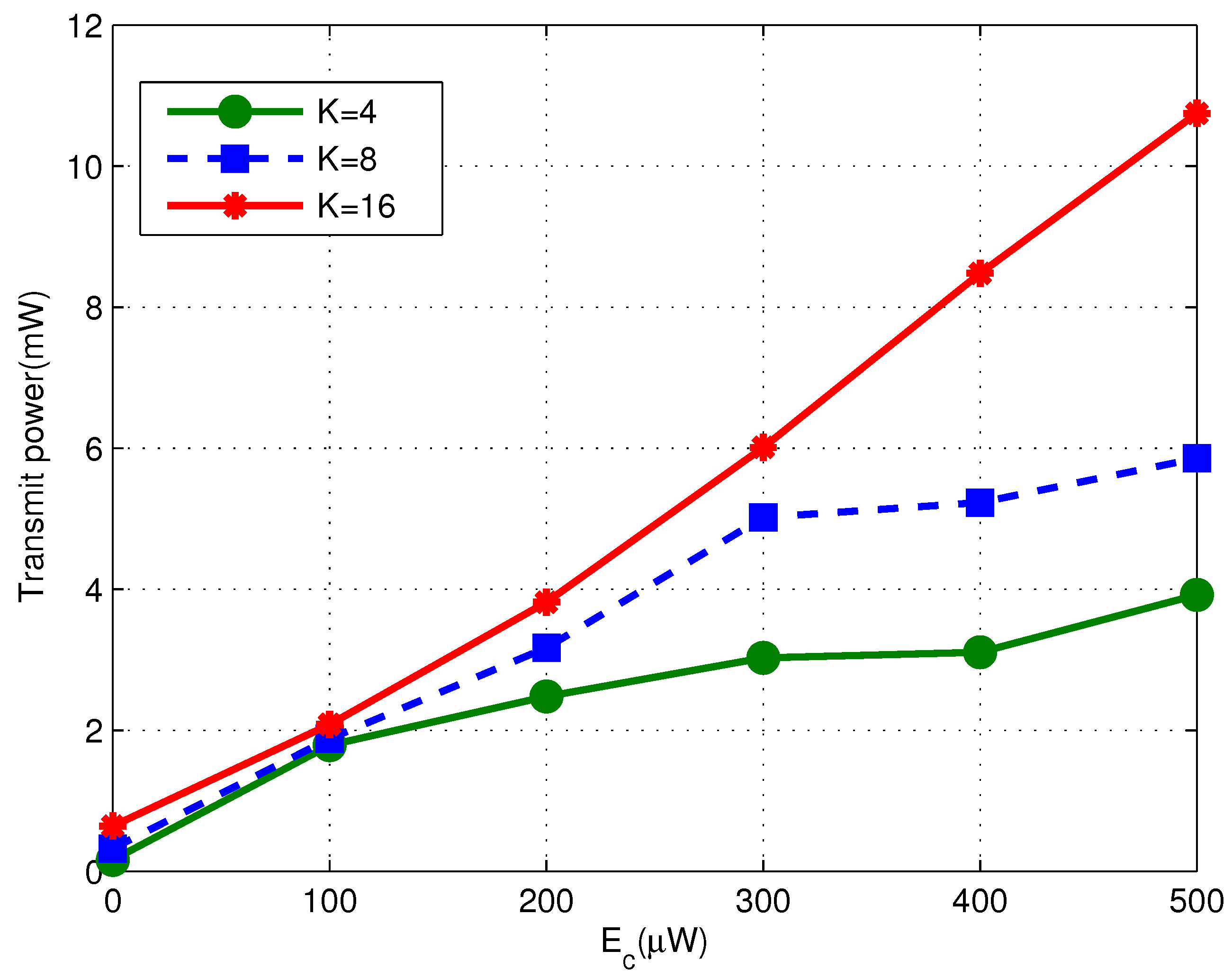 Sensors 17 01566 g006