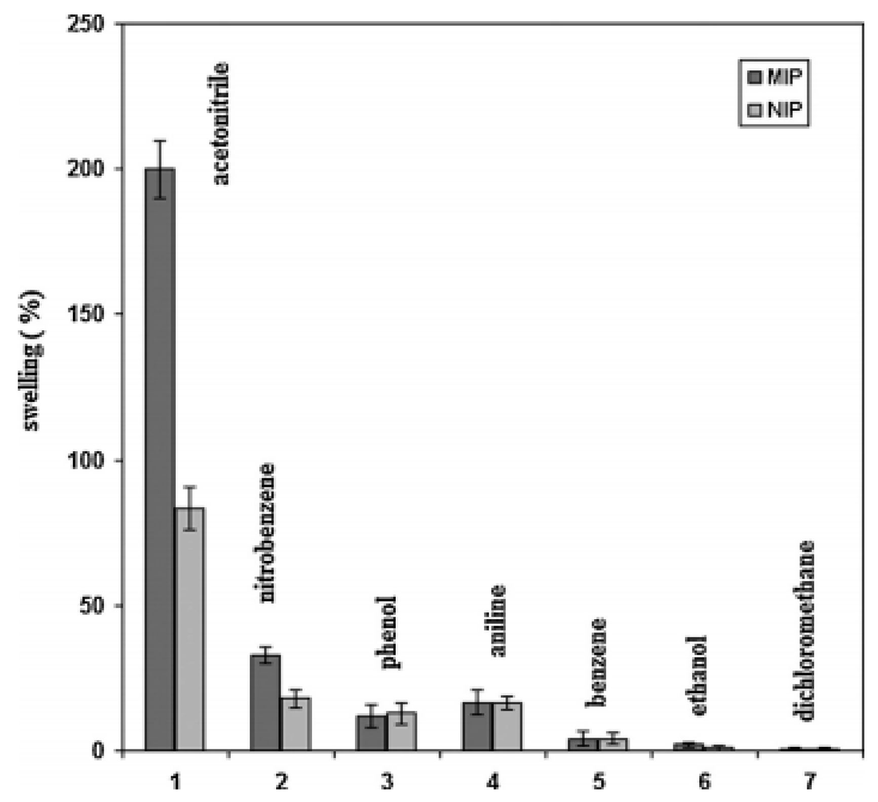 Sensors 17 01567 g007 550
