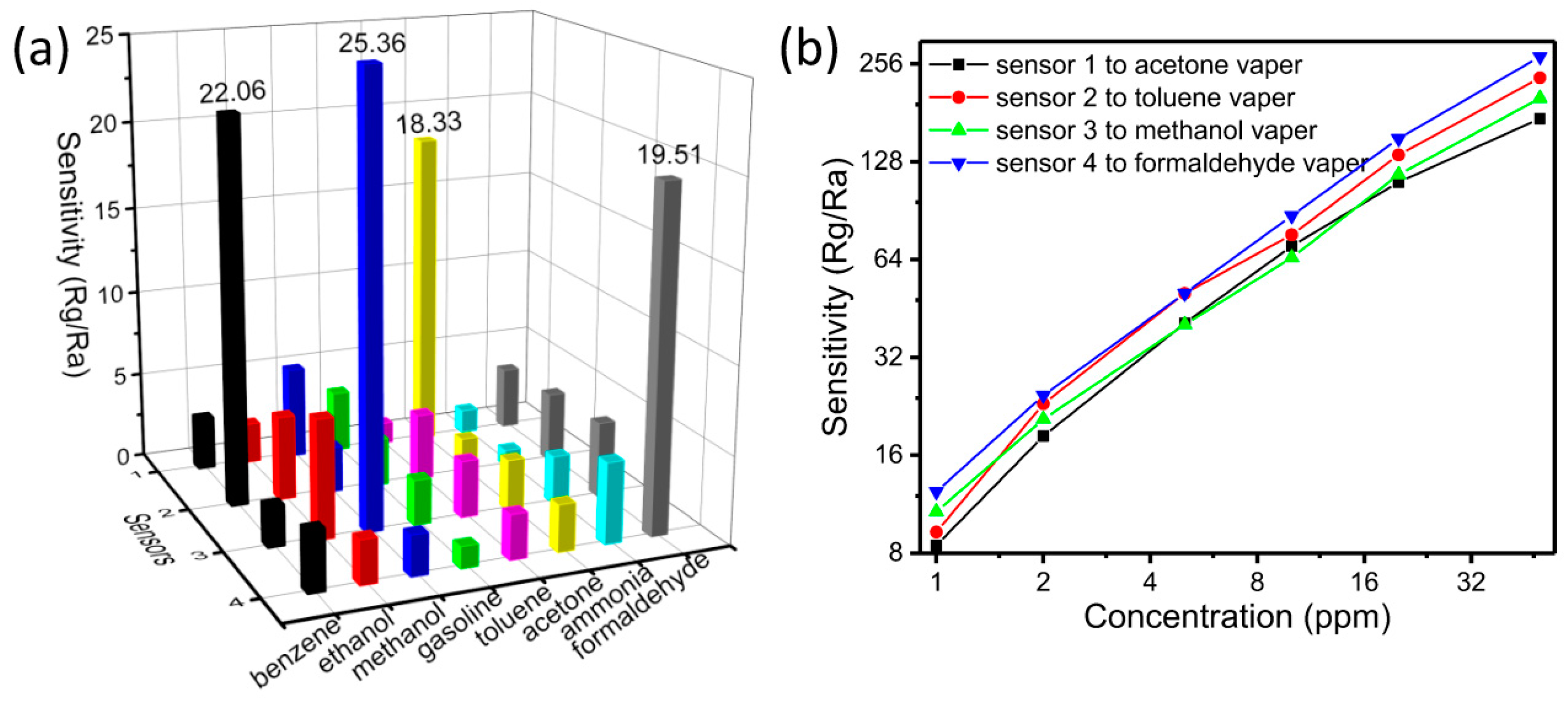 Sensors 17 01567 g009 550