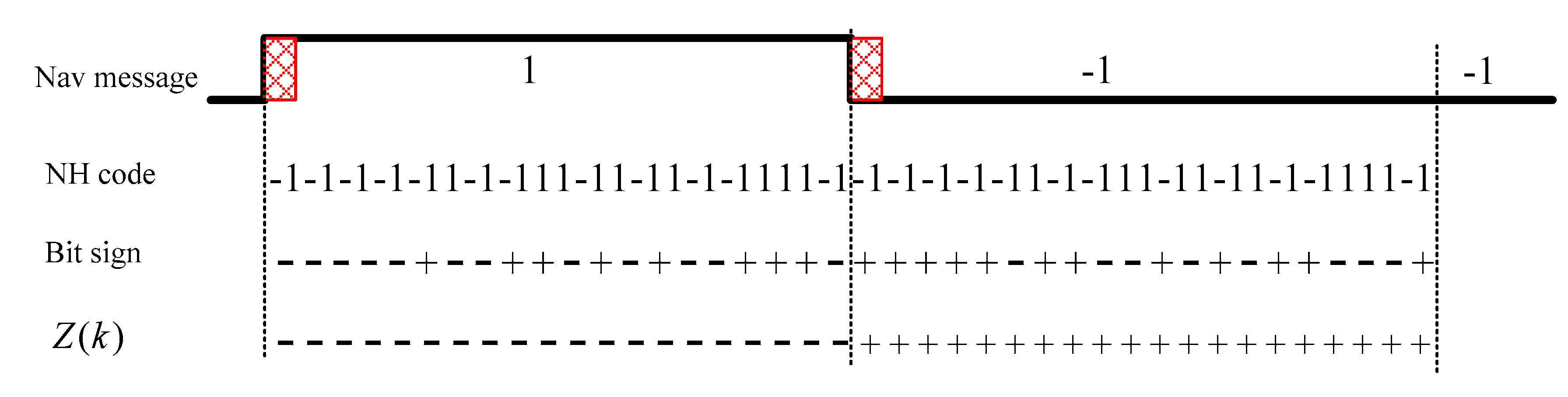 Sensors 17 01568 g005