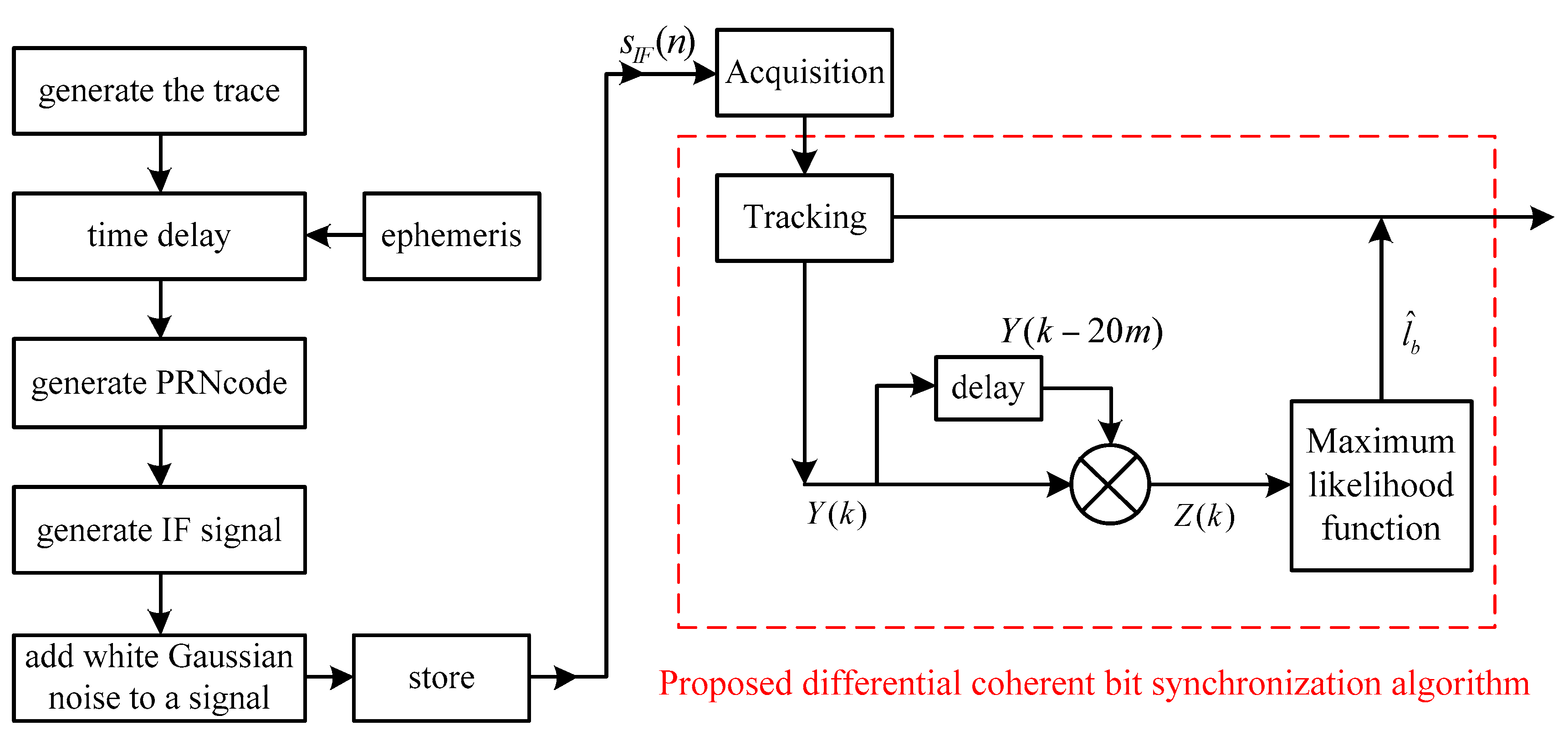 Sensors 17 01568 g007