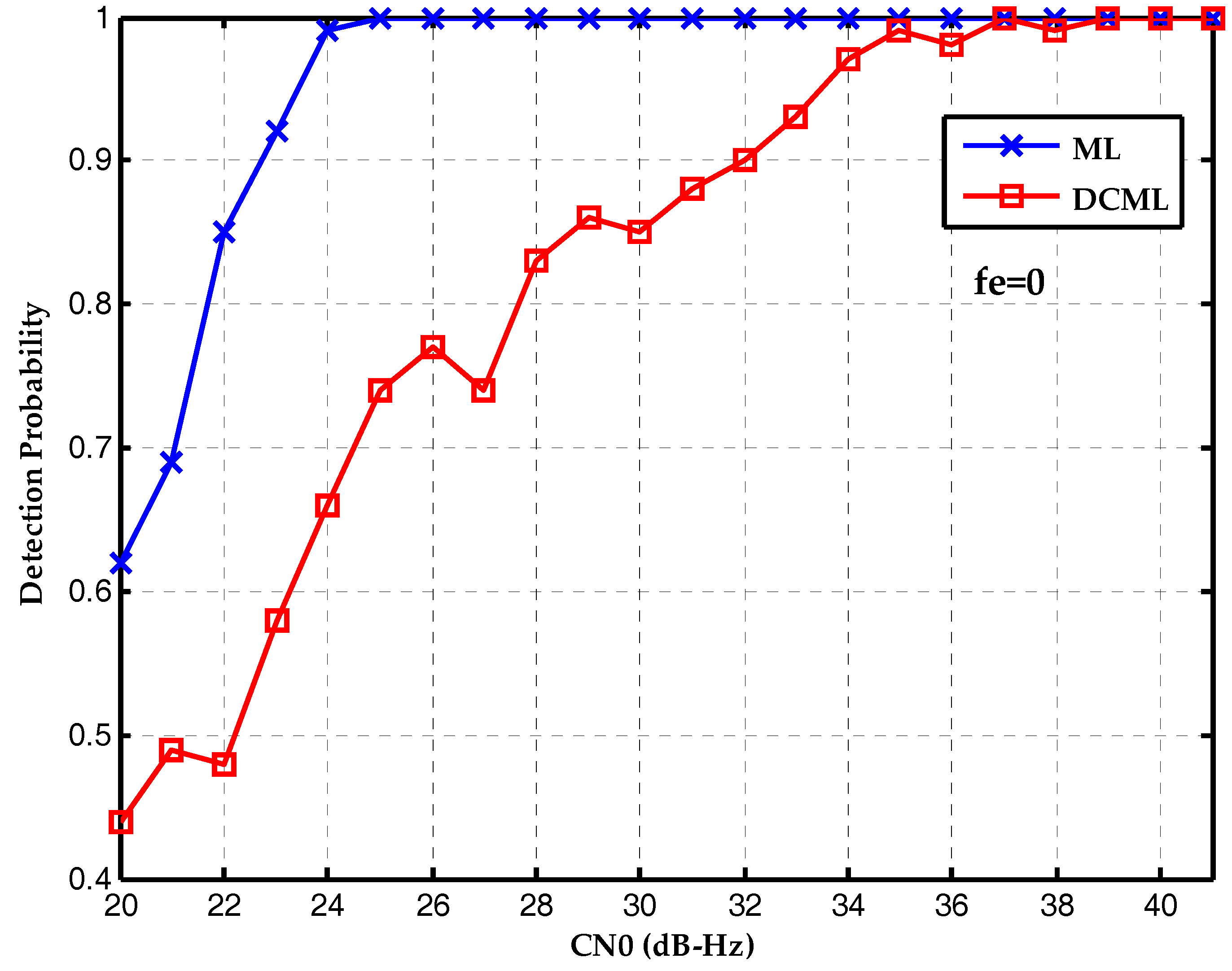 Sensors 17 01568 g011
