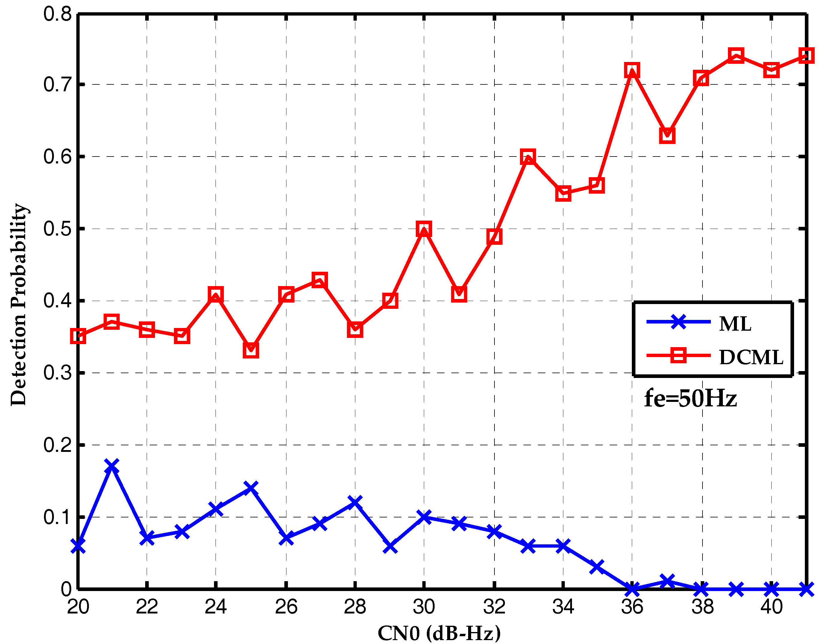 Sensors 17 01568 g013