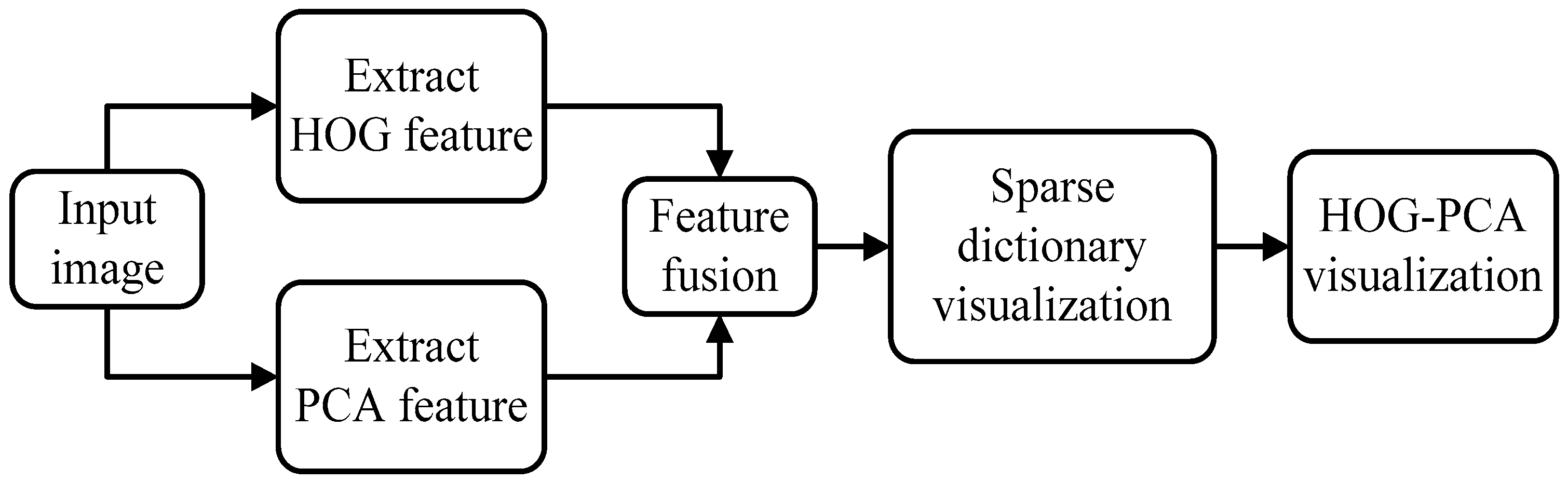 Build a Robust Learning Feature Descriptor by Using a New Image ...