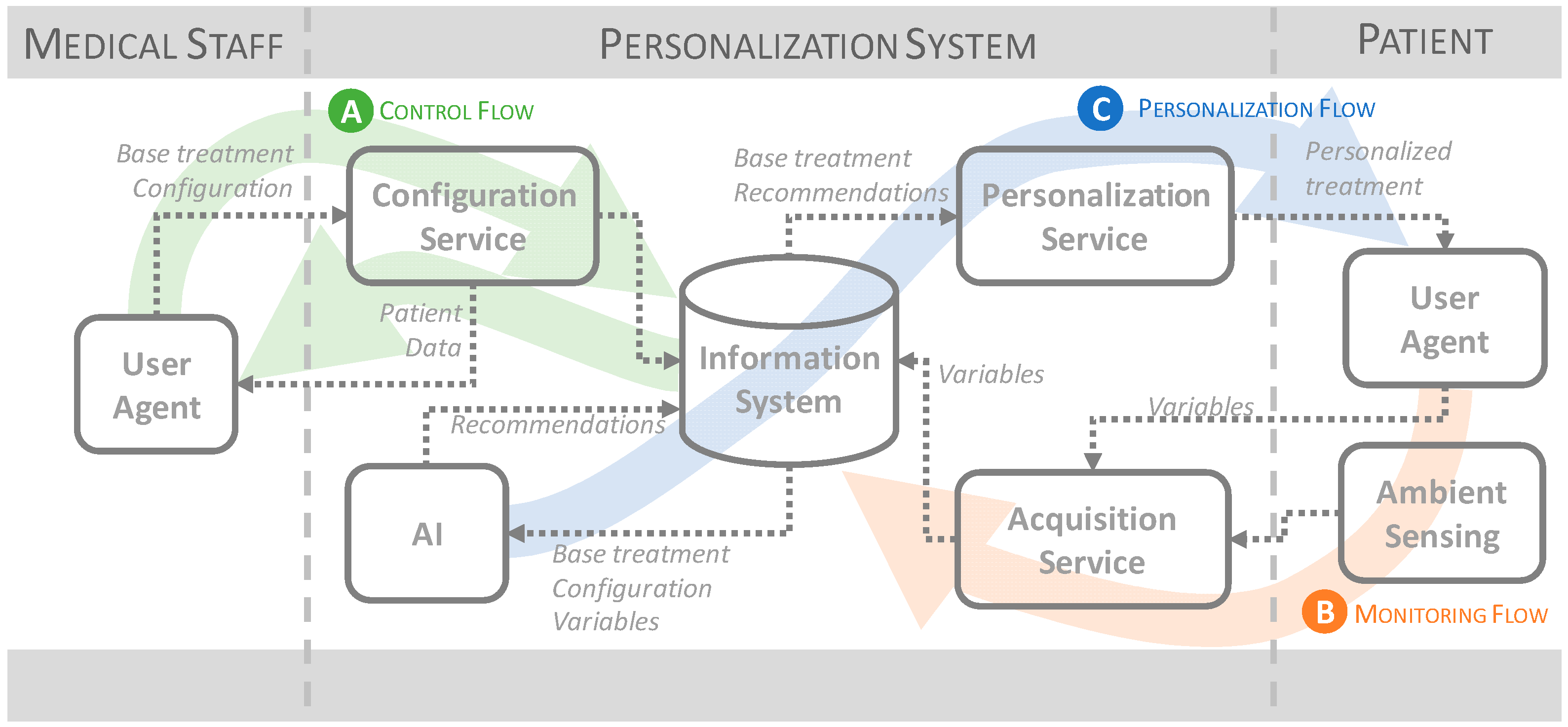 Sensors 17 01570 g002 550