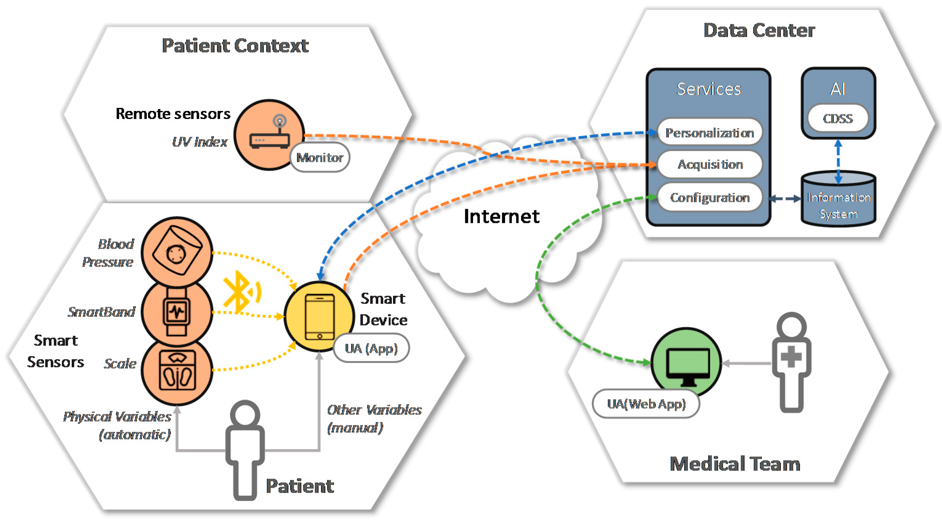 Sensors 17 01570 g004 550
