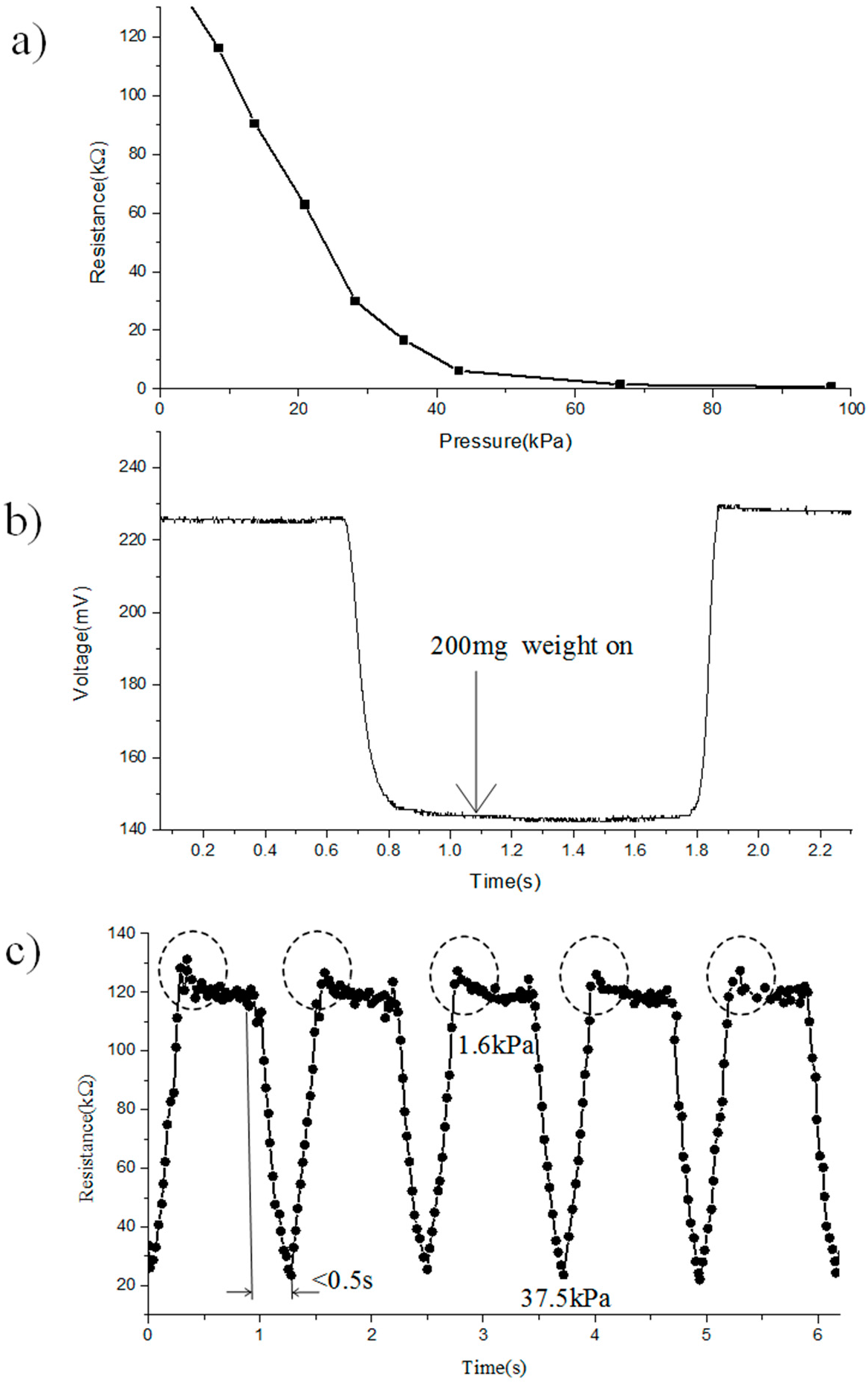 Sensors 17 01571 g007