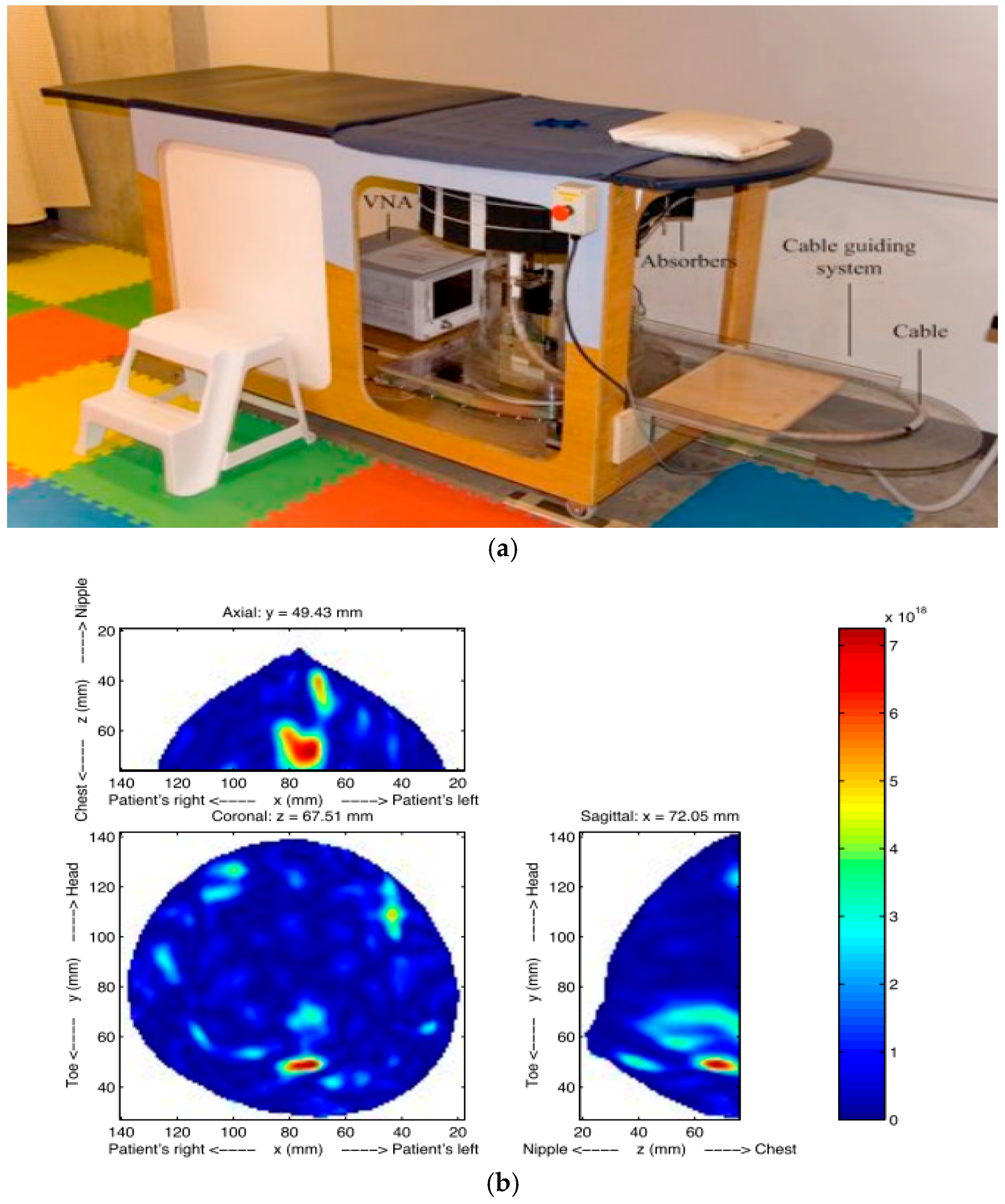 Sensors 17 01572 g003