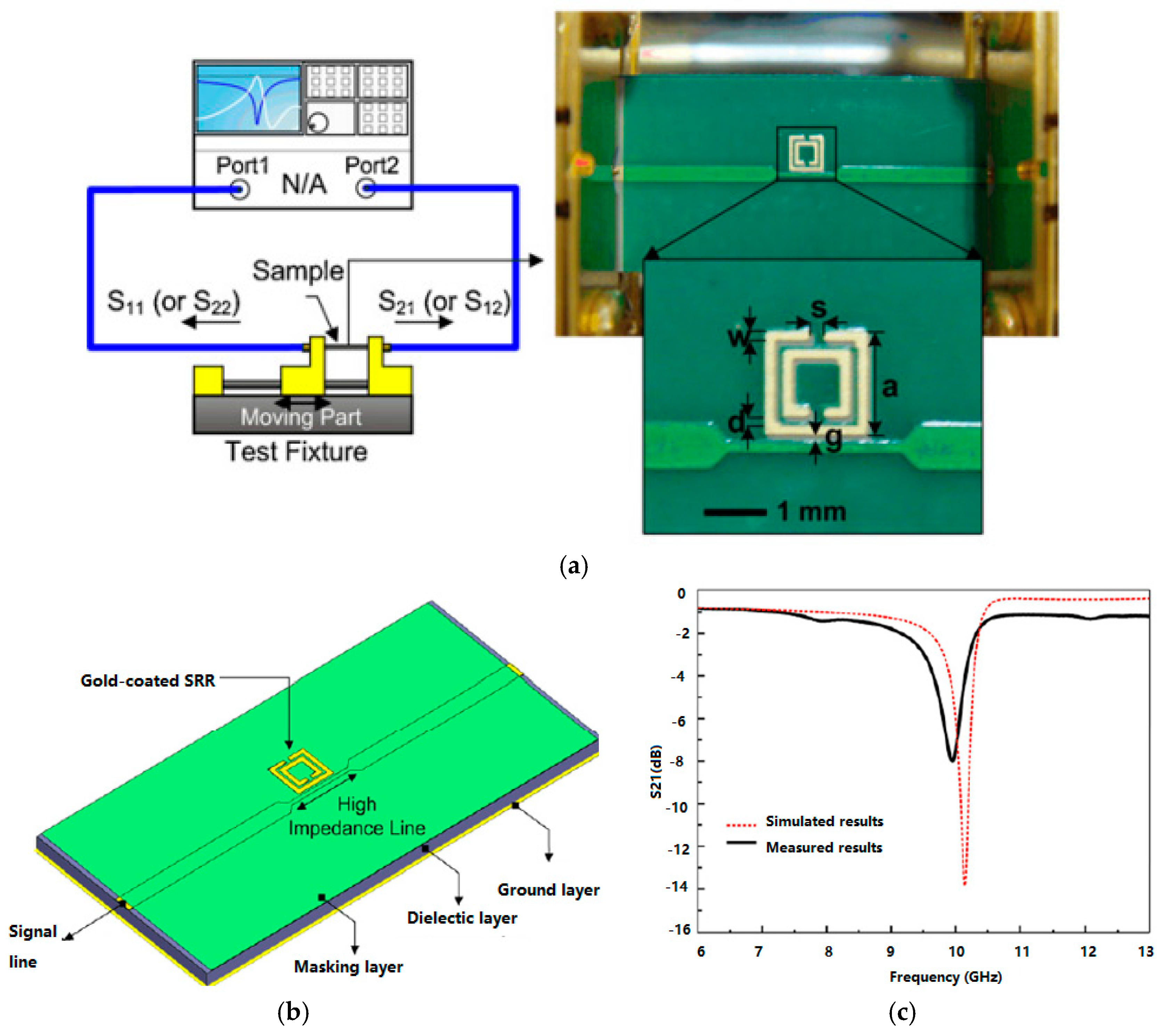 Sensors 17 01572 g005