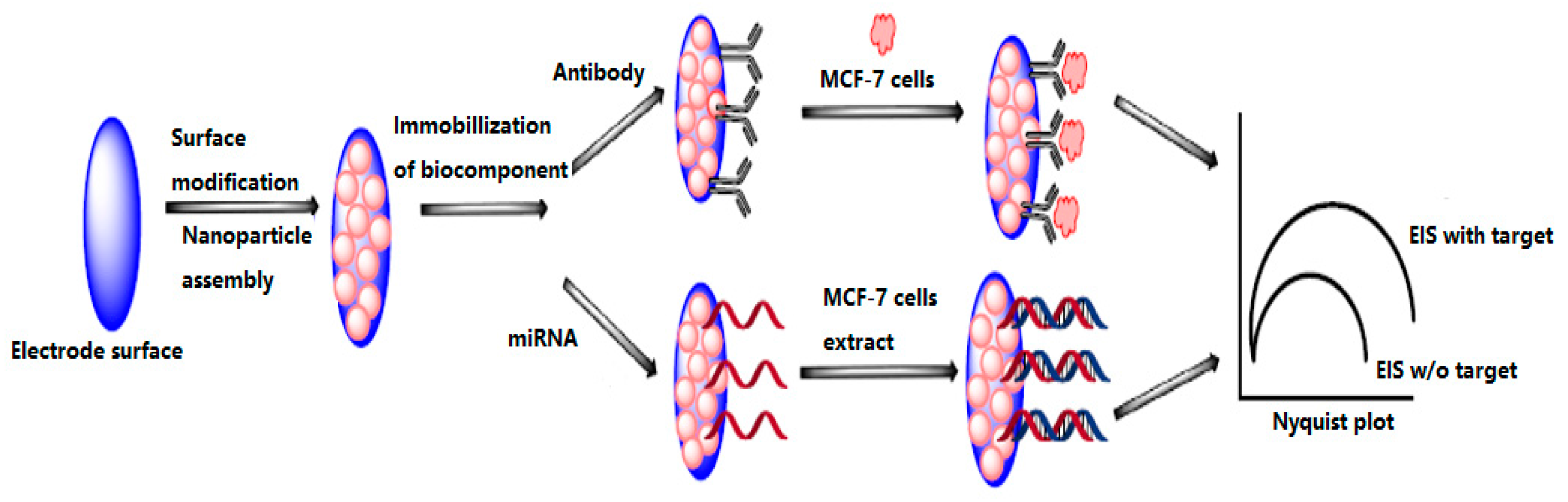 Sensors 17 01572 g007