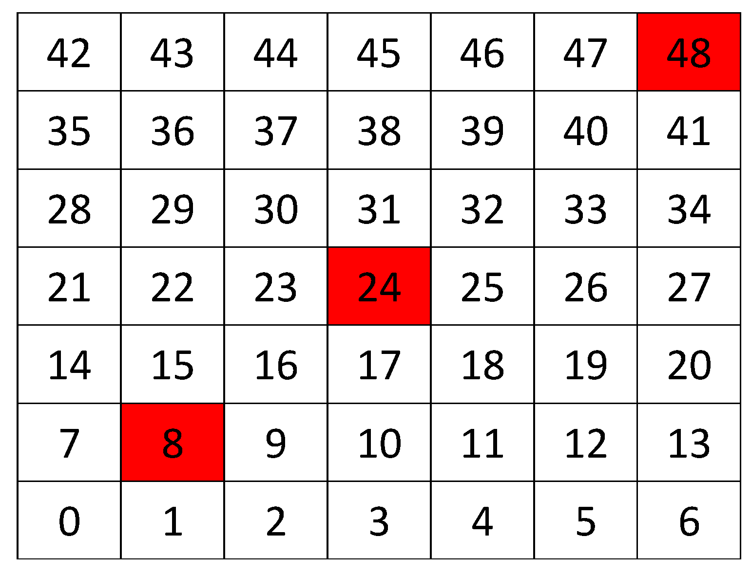 Sensors 17 01573 g003 550