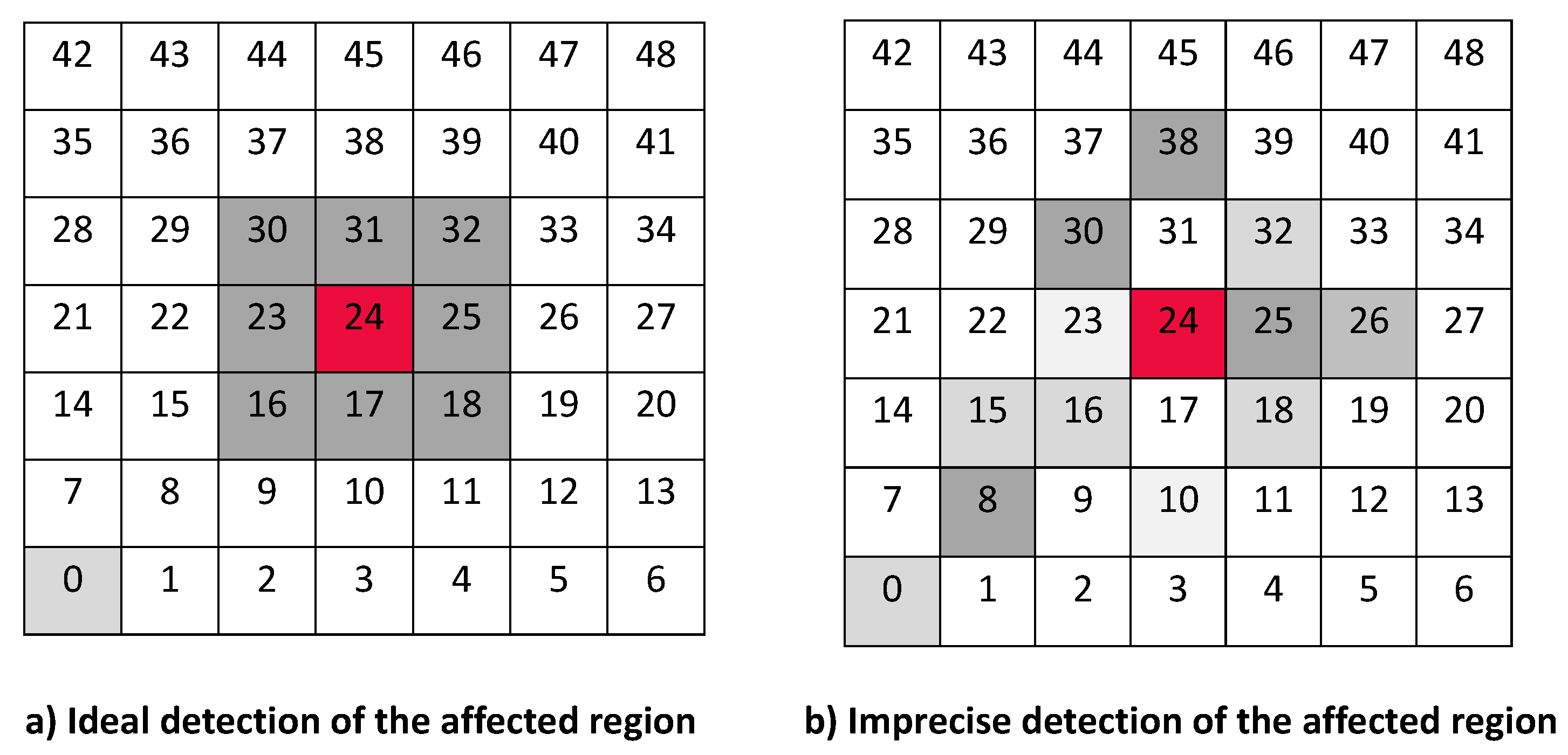 Sensors 17 01573 g013 550