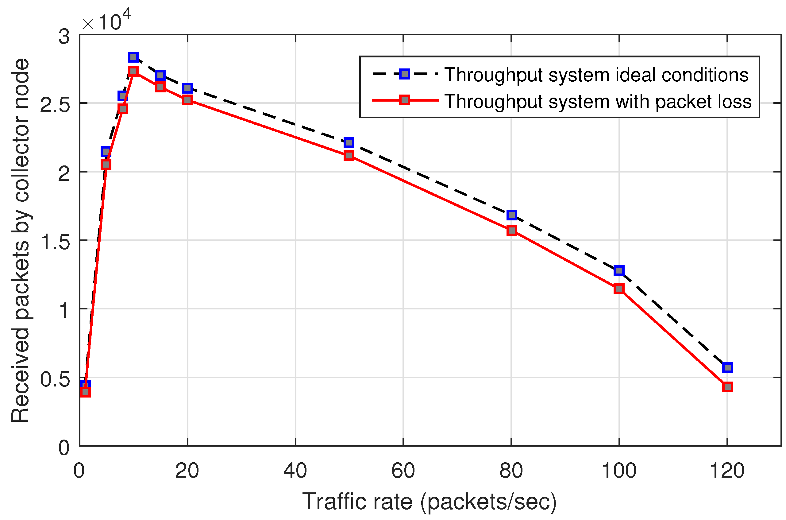 Sensors 17 01573 g014 550