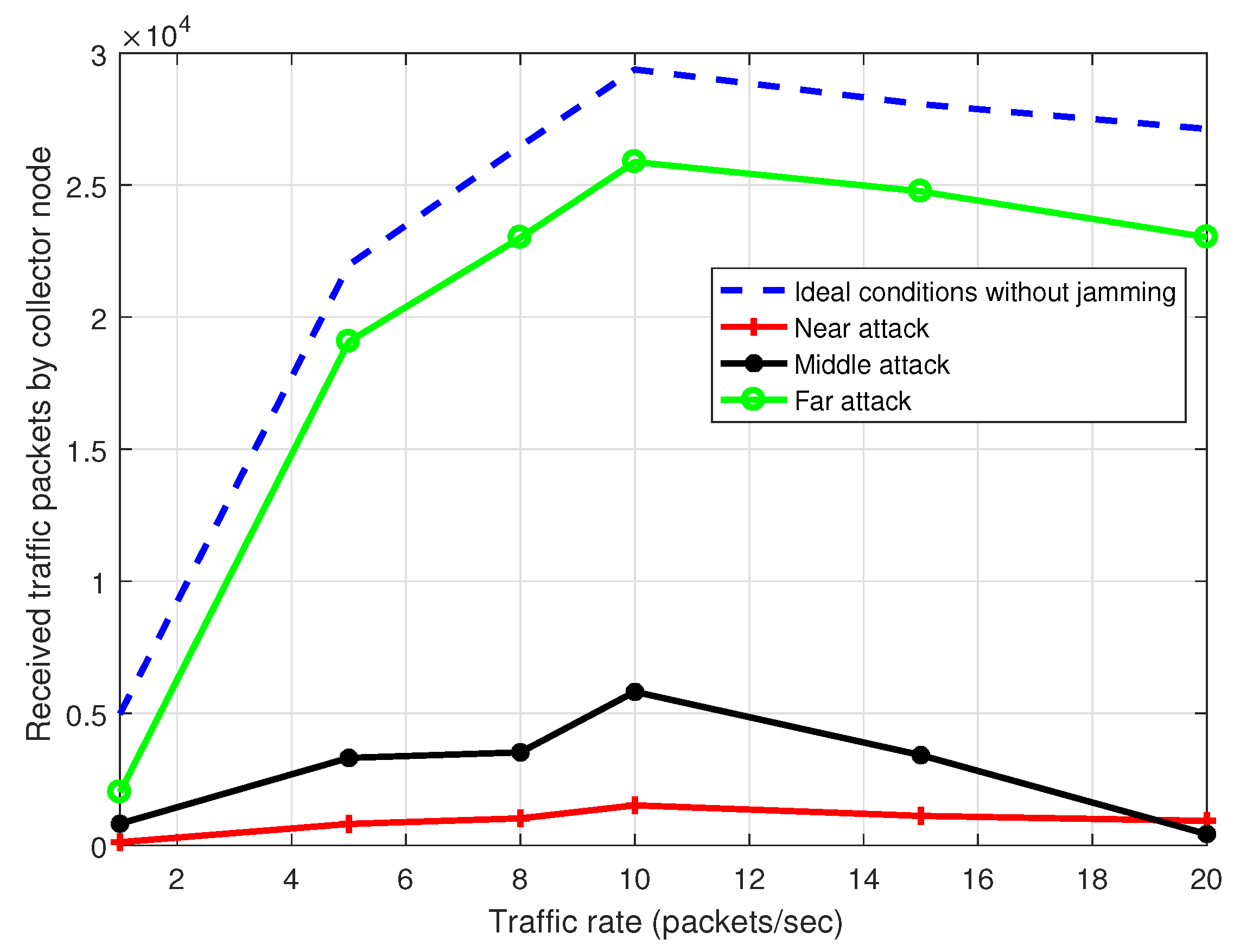 Sensors 17 01573 g015 550