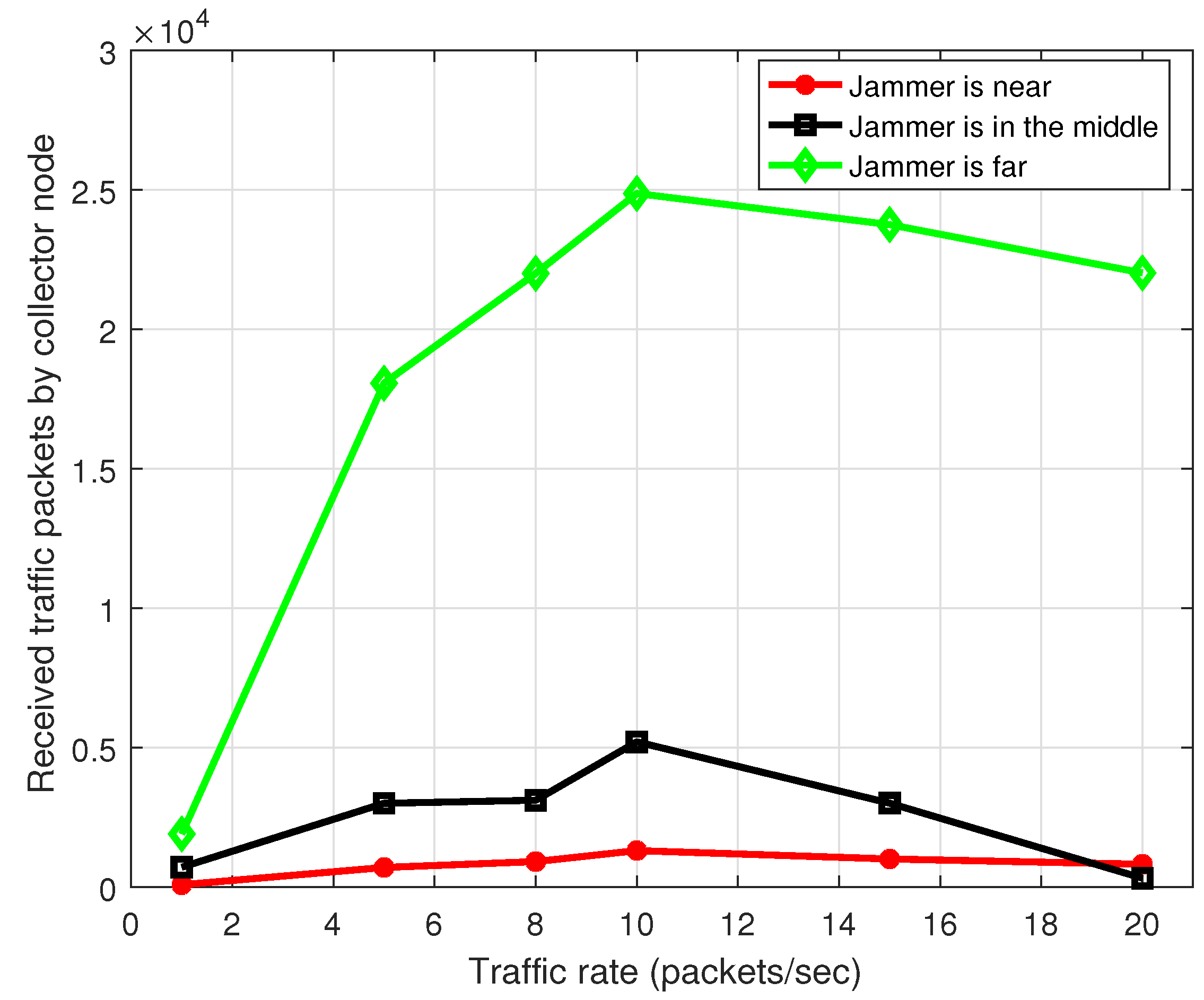 Sensors 17 01573 g016 550
