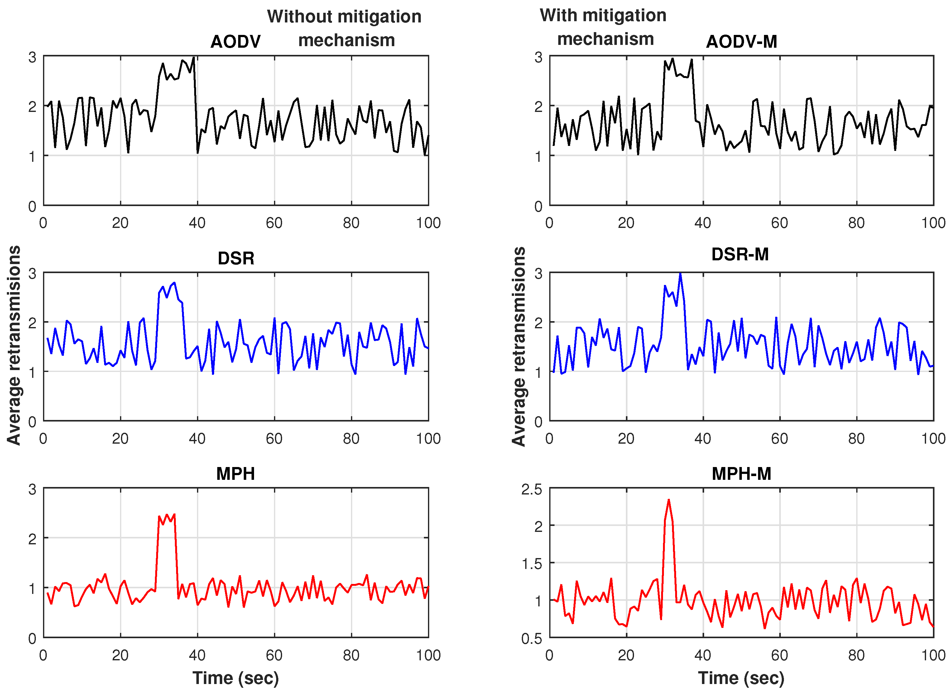 Sensors 17 01573 g019 550