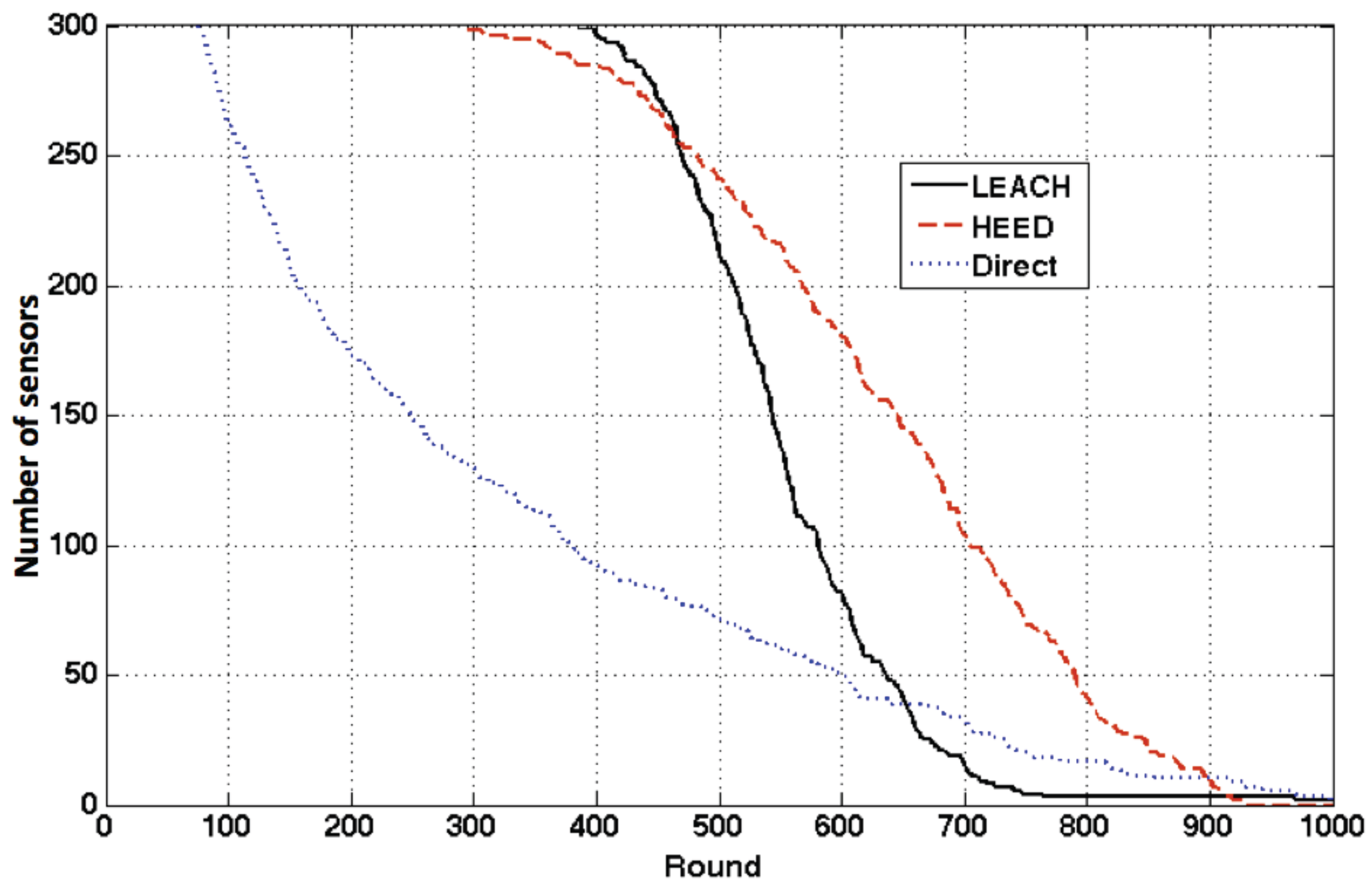 Sensors 17 01574 g002 550
