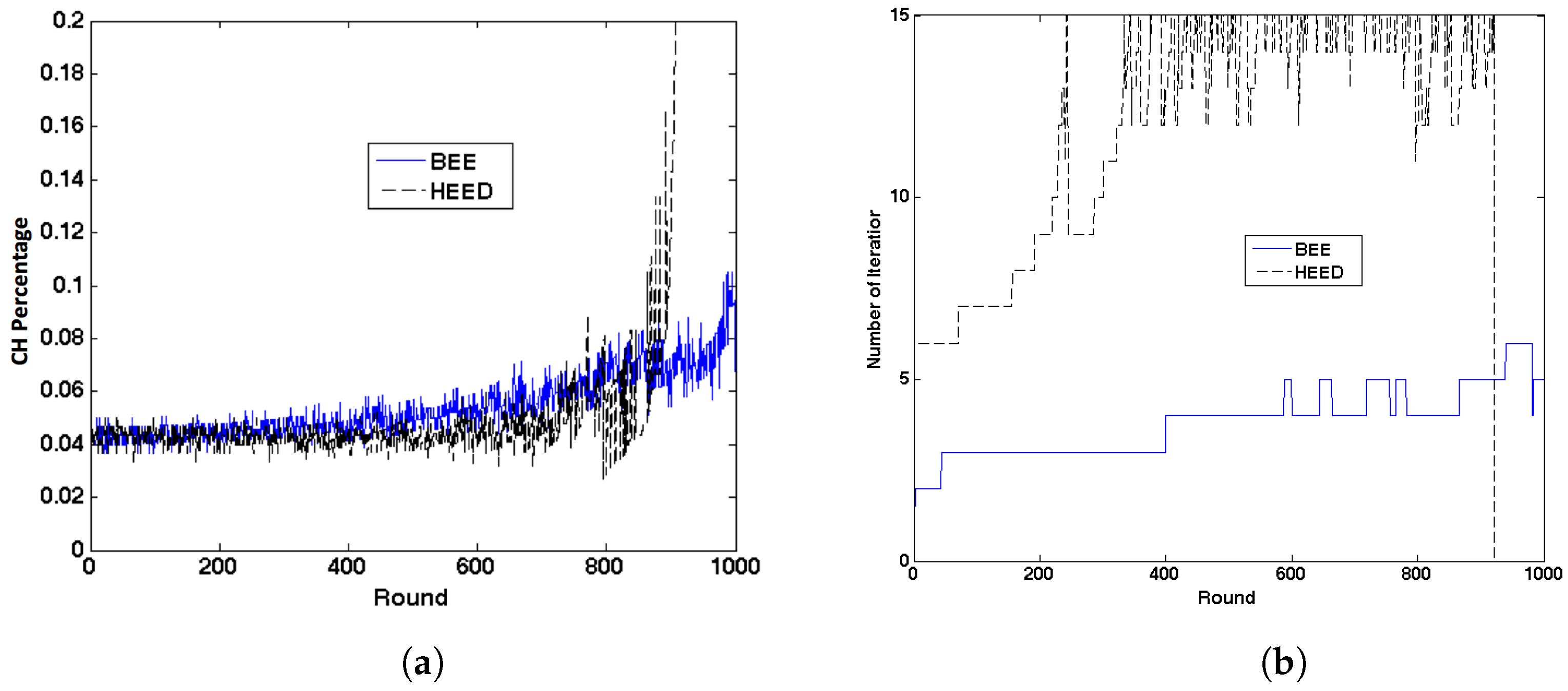 Sensors 17 01574 g006a 550
